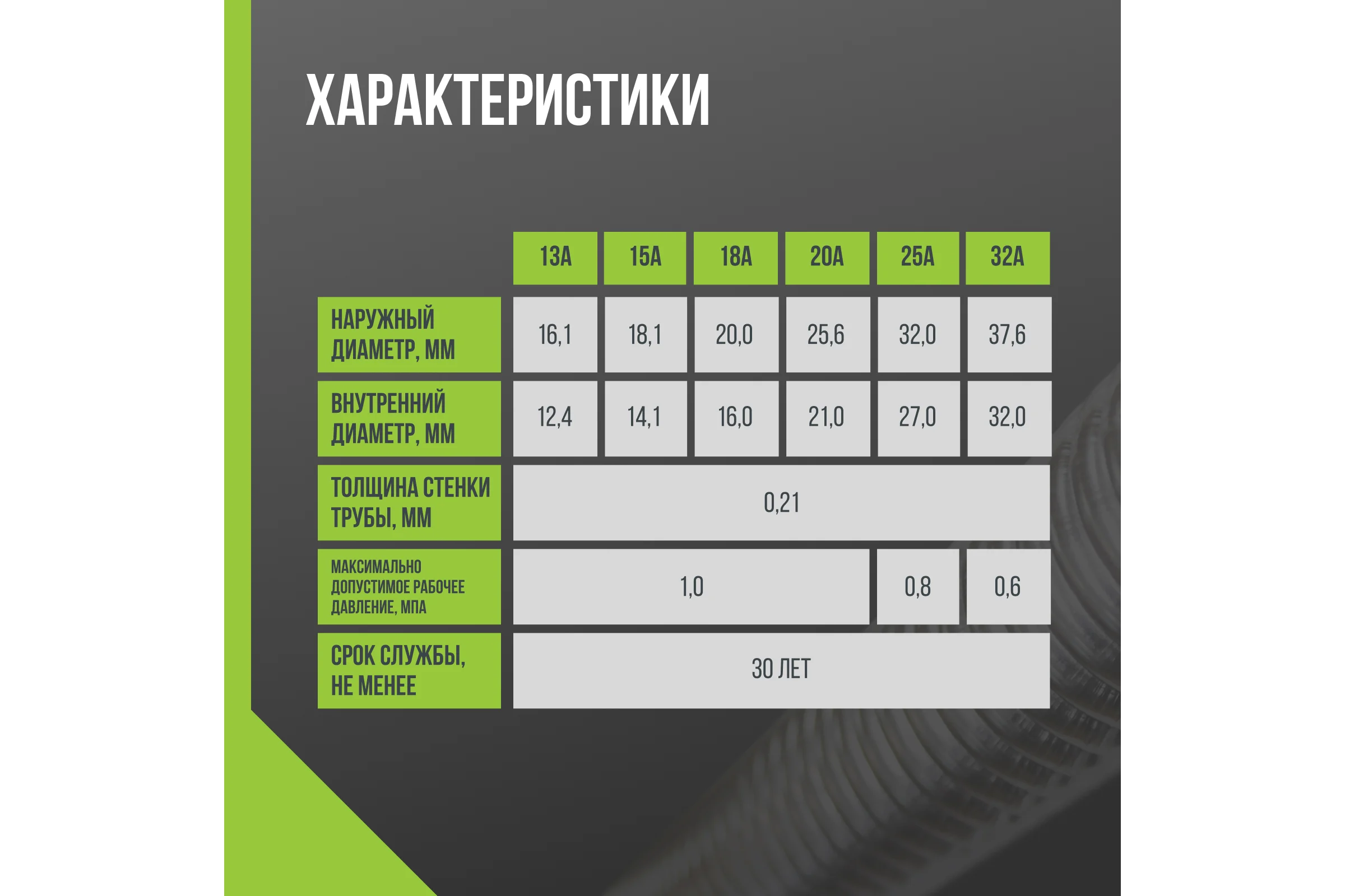 Труба гофрированная Stahlmann Ecoline 15А, отожженная, 30 м 2293284