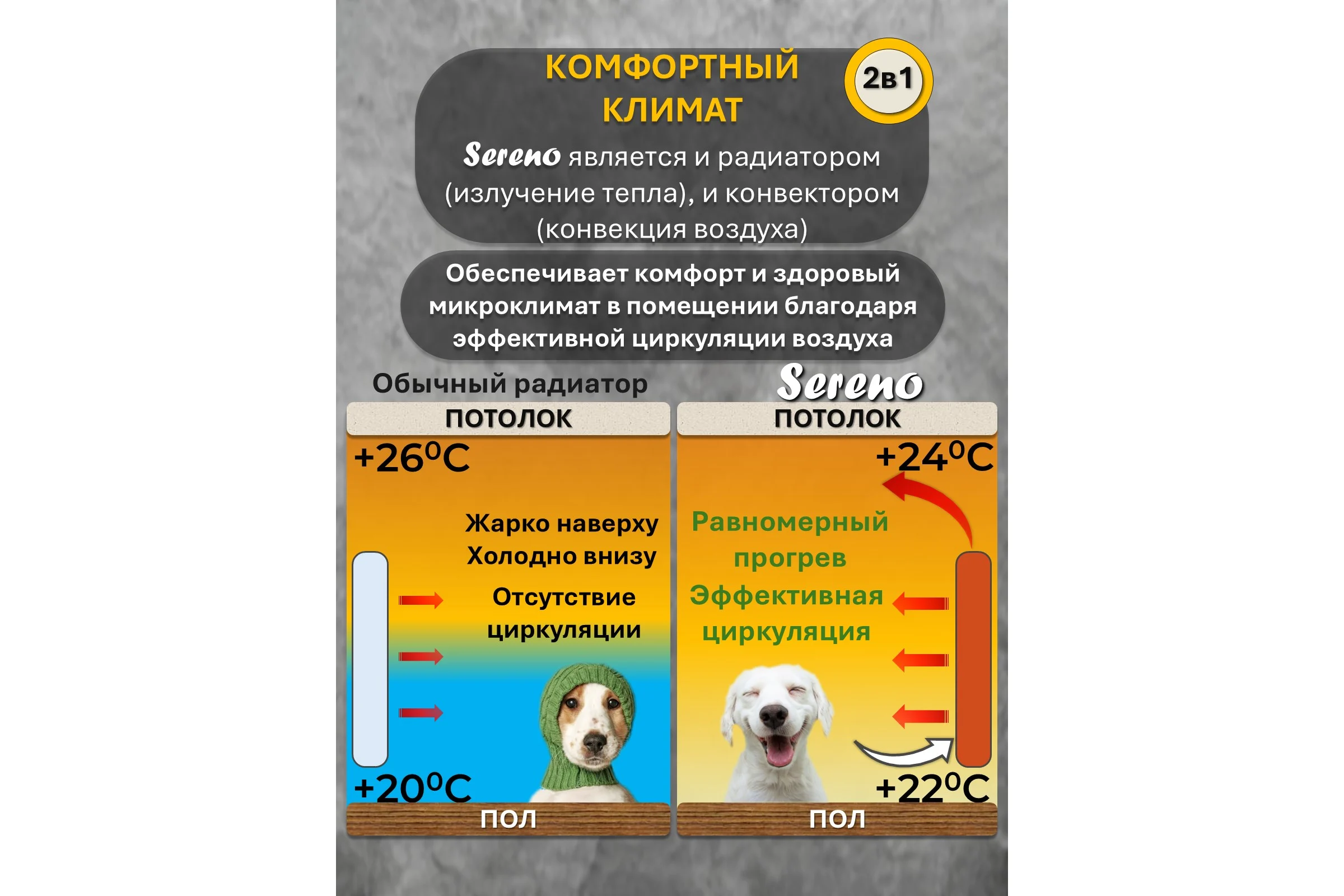 Дизайн-радиатор Sereno SLK-SBP-500-850-7016-0-0 10269627