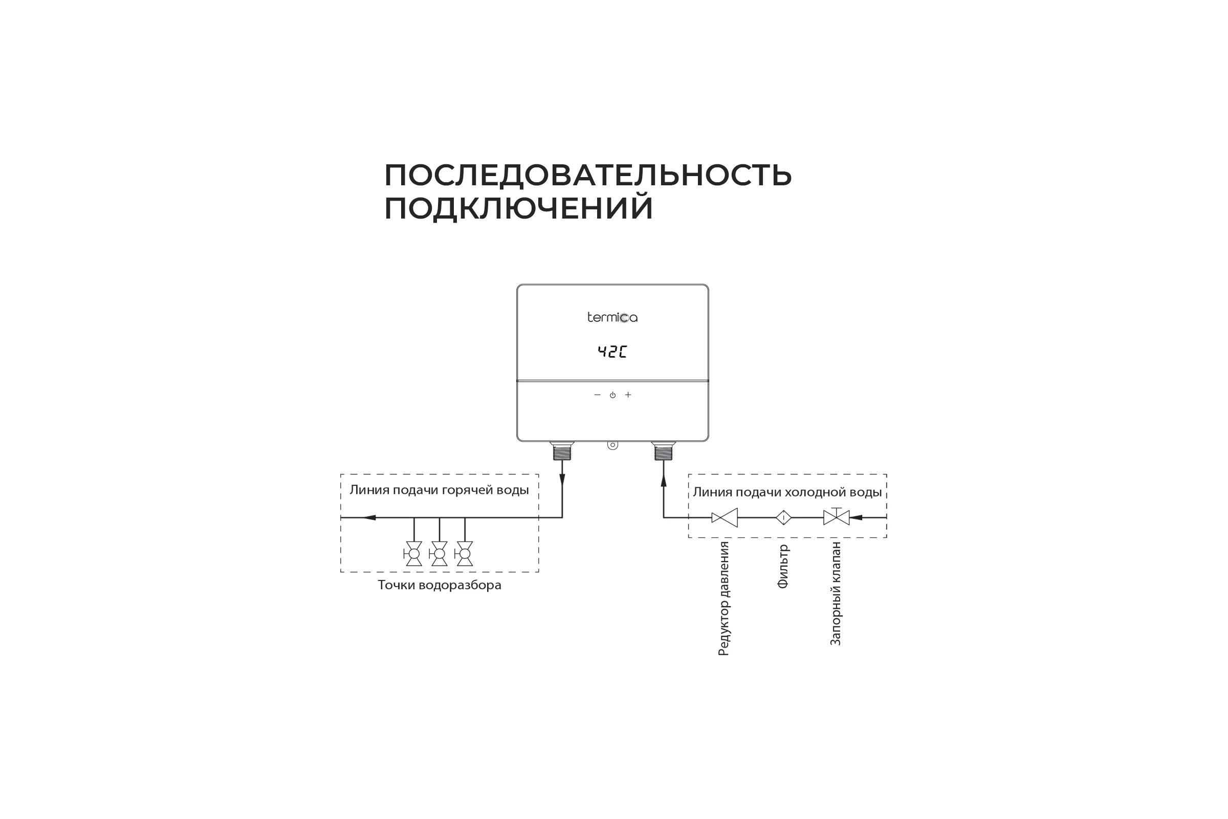 Электрический проточный водонагреватель Termica NIXY 45 91210245