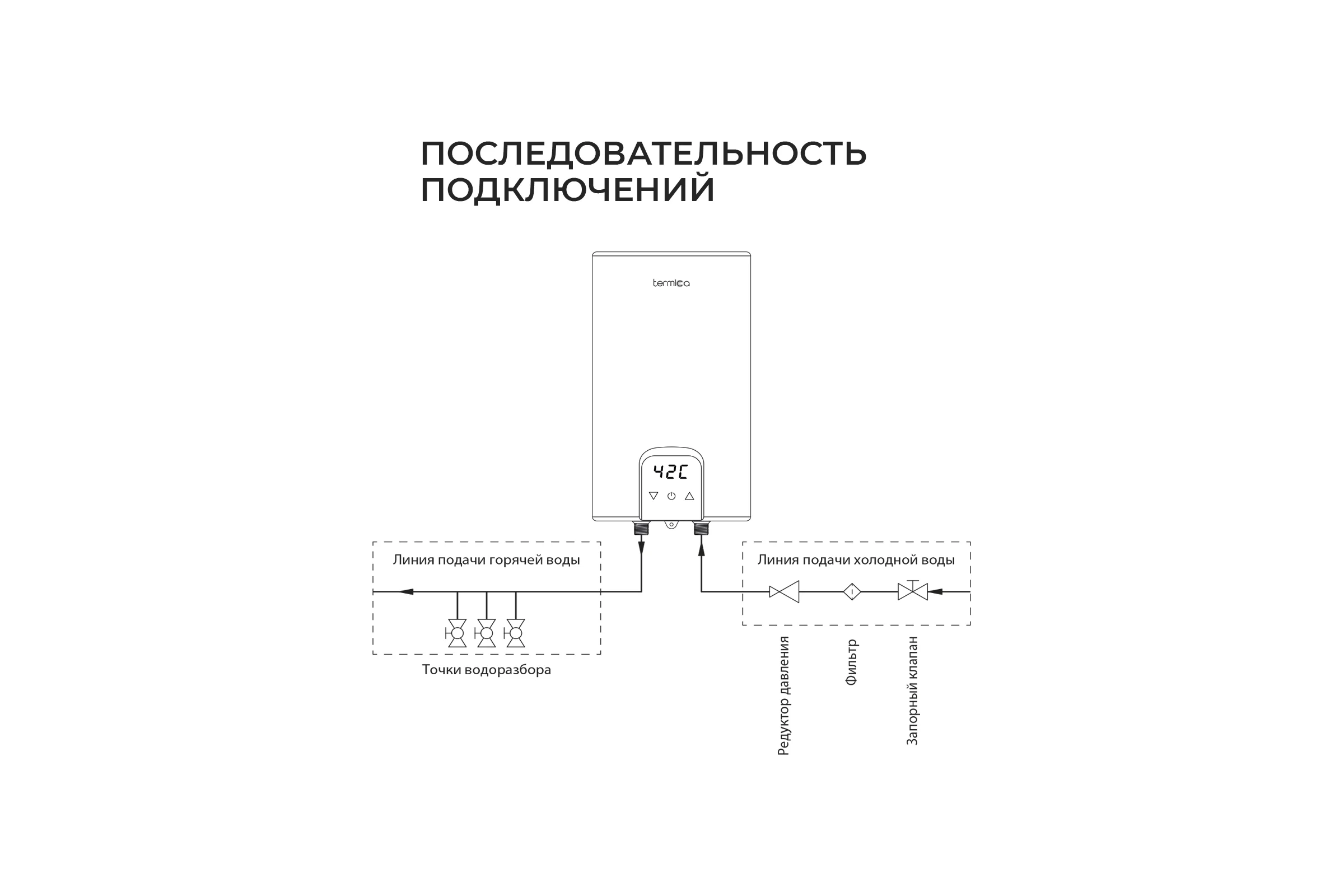 Электрический проточный водонагреватель Termica FORZA 08 91210308