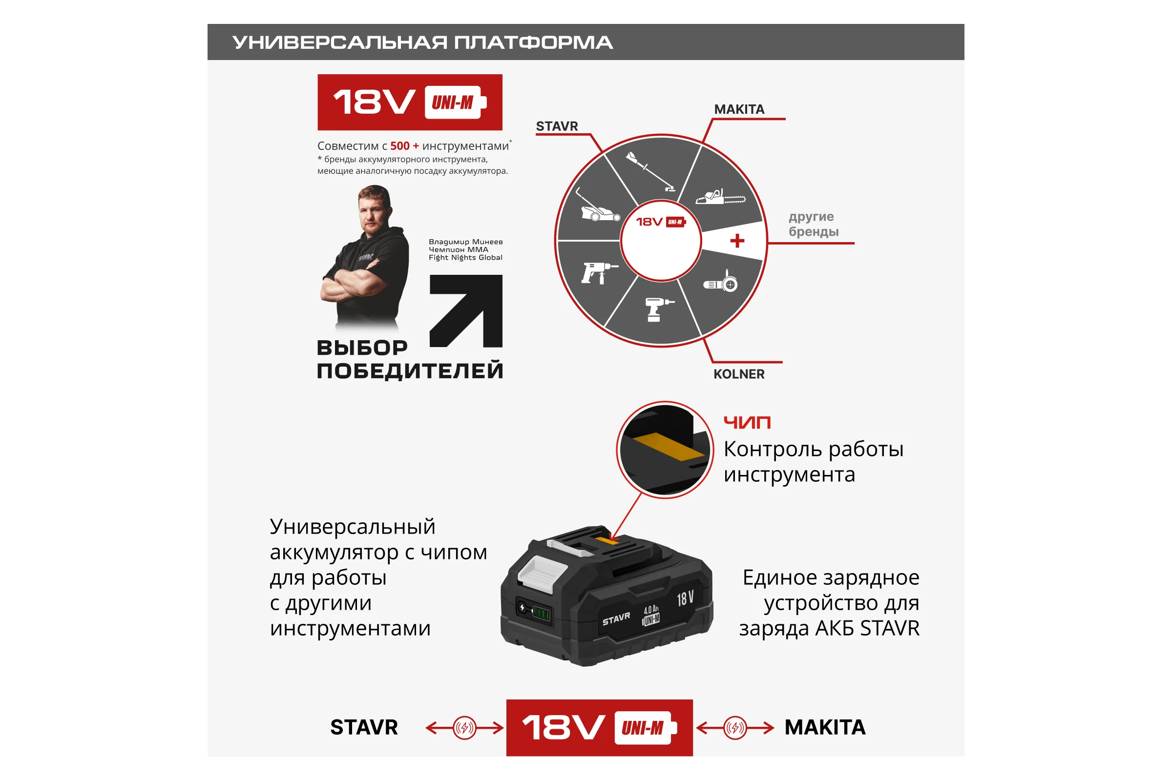 Аккумулятор 4.0 Ач, 18V UNI-M​ Ставр SB 18-4-01, 9090118006