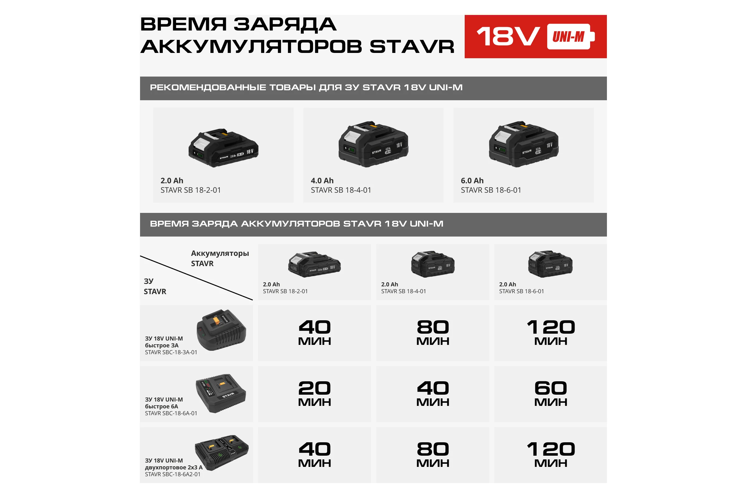 Аккумулятор 4.0 Ач, 18V UNI-M​ Ставр SB 18-4-01, 9090118006