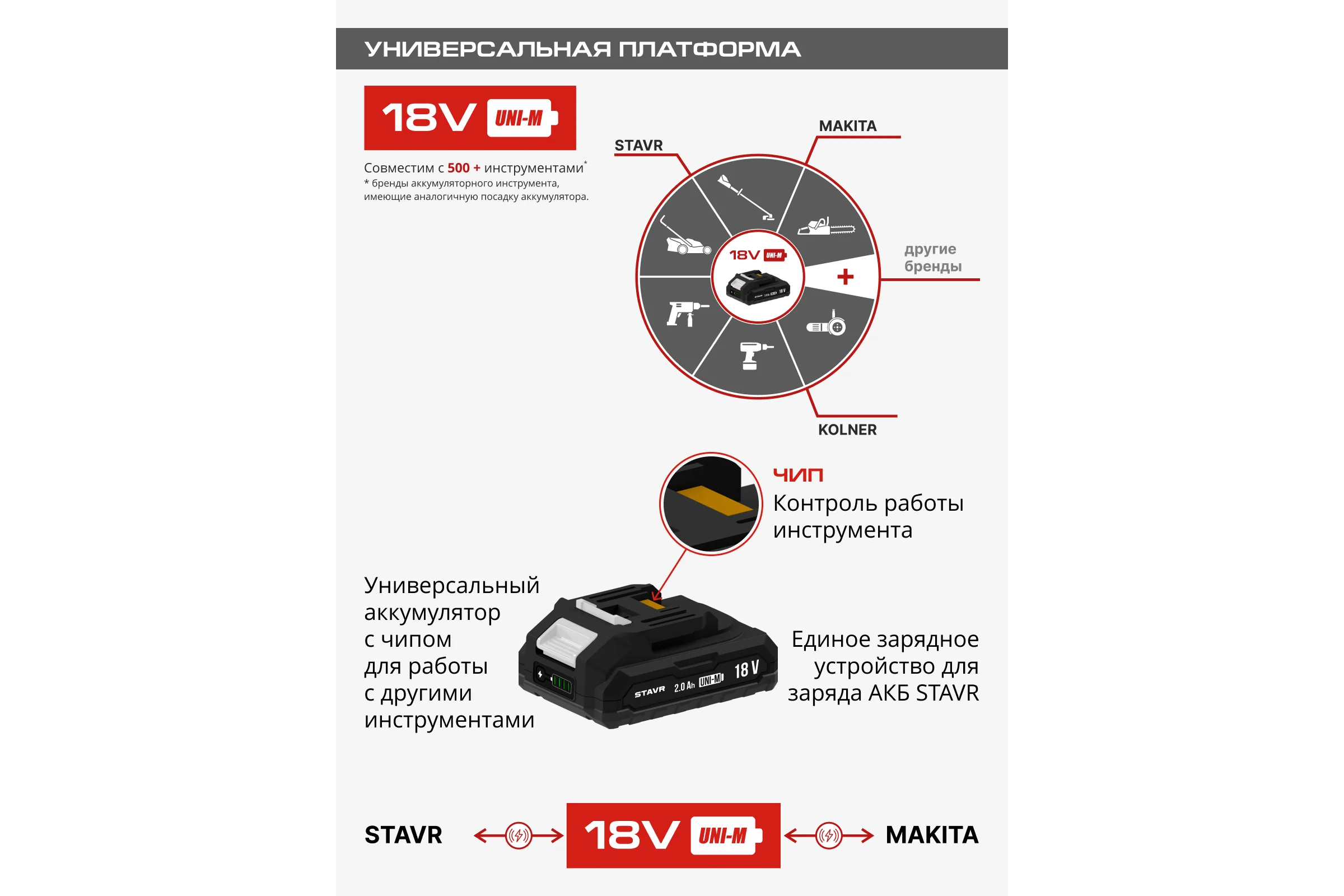 Аккумулятор 2.0 Ач, 18V UNI-M Ставр SB 18-2-01, 9090118005