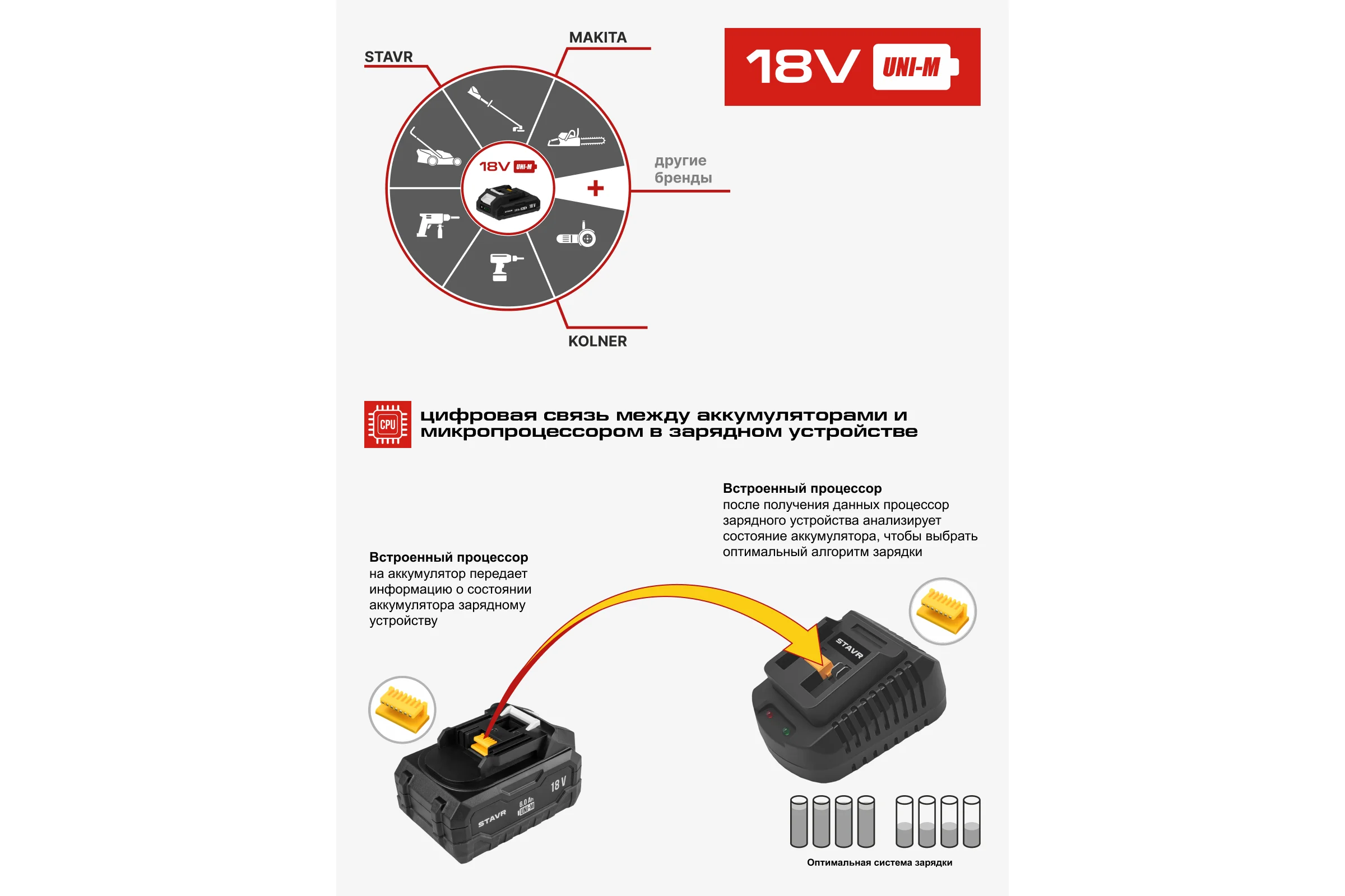 Аккумулятор 2.0 Ач, 18V UNI-M Ставр SB 18-2-01, 9090118005