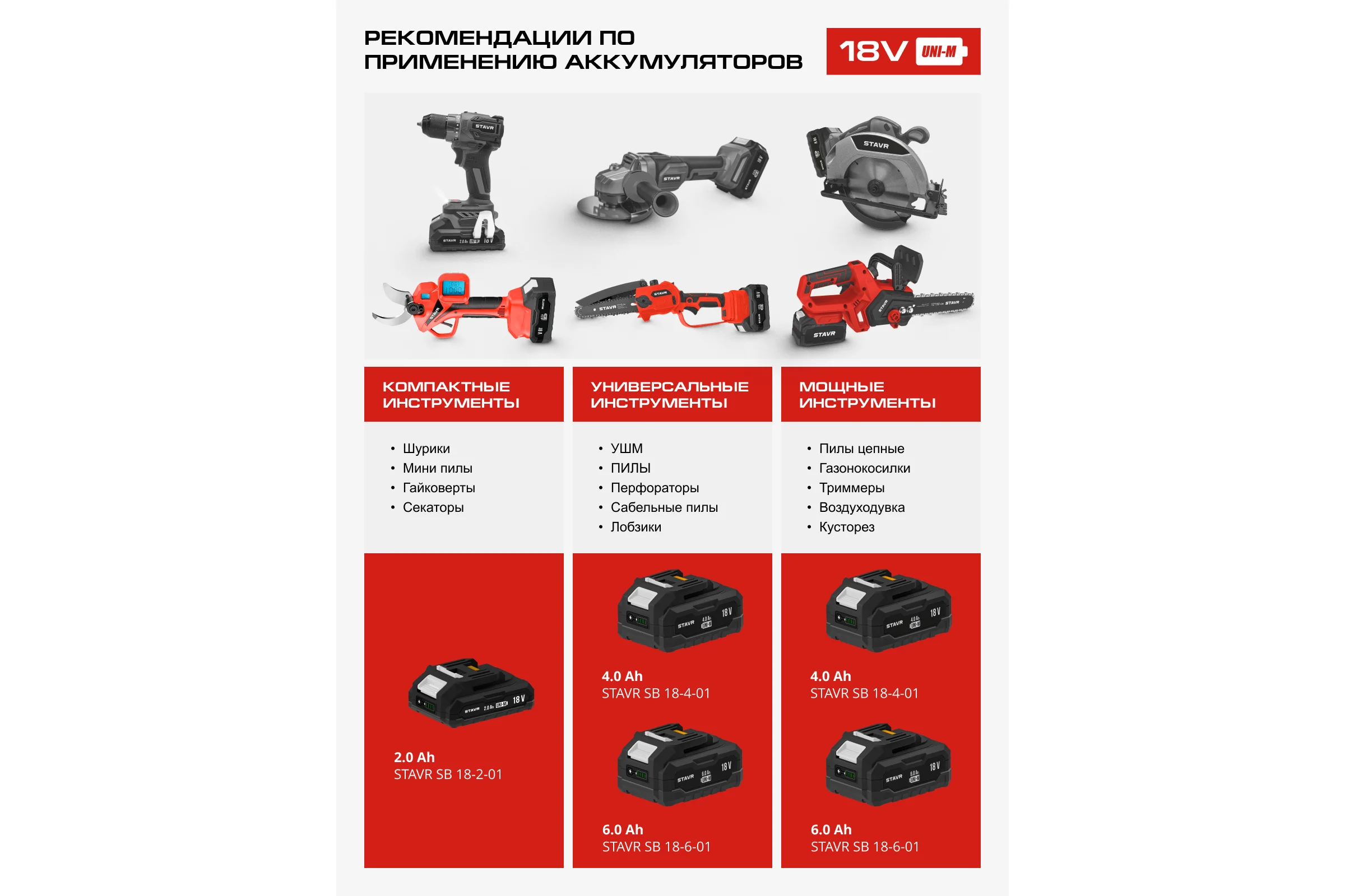 Аккумулятор 2.0 Ач, 18V UNI-M Ставр SB 18-2-01, 9090118005