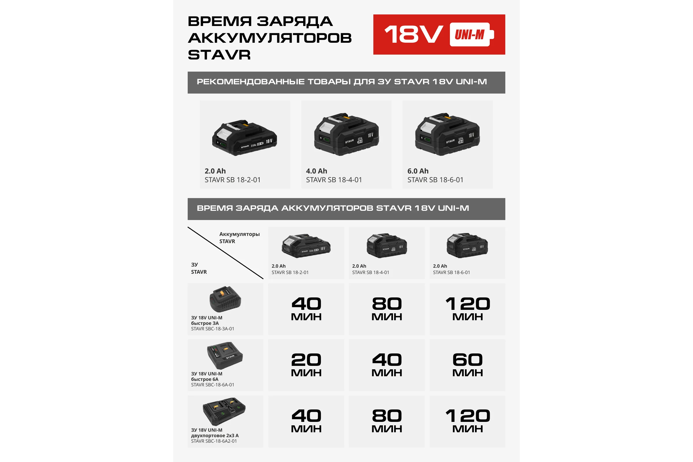 Аккумулятор 2.0 Ач, 18V UNI-M Ставр SB 18-2-01, 9090118005