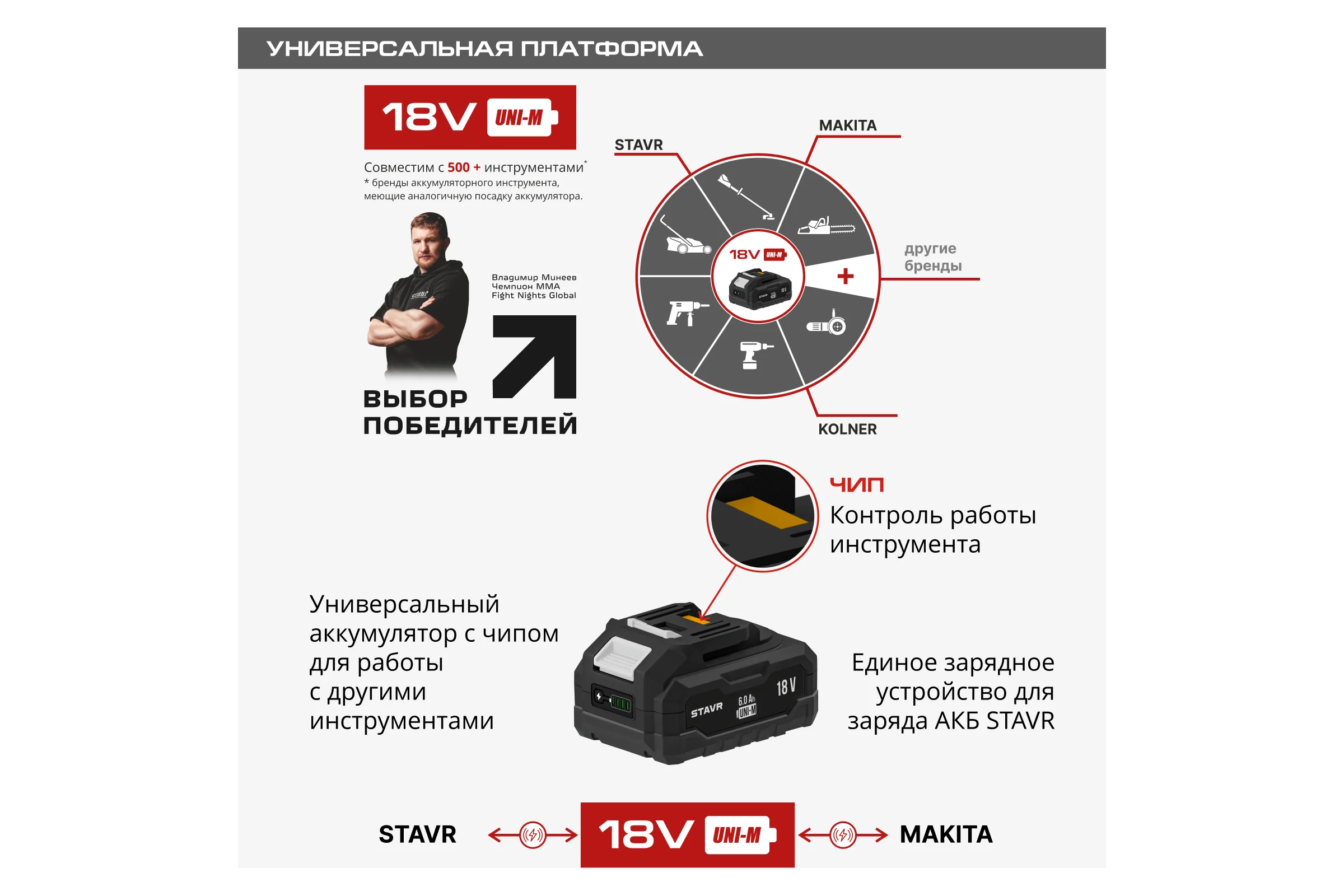 Аккумулятор Ставр 18V UNI-M, 6.0Ач, Stavr SB 18-6-01, Li-ion 9090118007