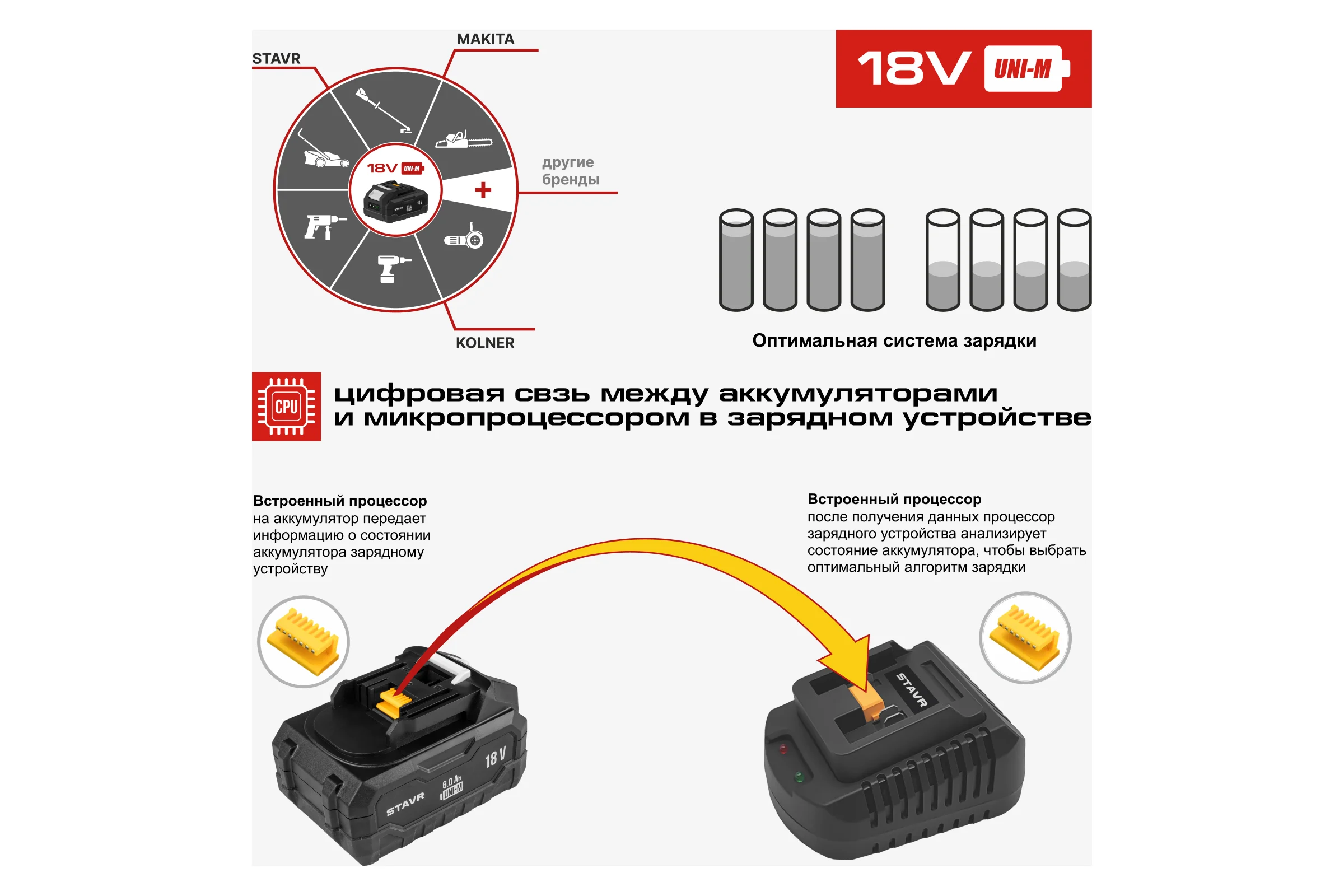 Аккумулятор Ставр 18V UNI-M, 6.0Ач, Stavr SB 18-6-01, Li-ion 9090118007