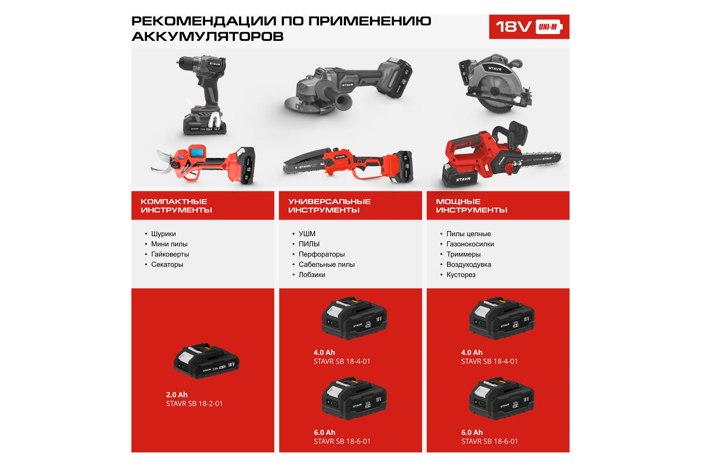 Аккумулятор Ставр 18V UNI-M, 6.0Ач, Stavr SB 18-6-01, Li-ion 9090118007