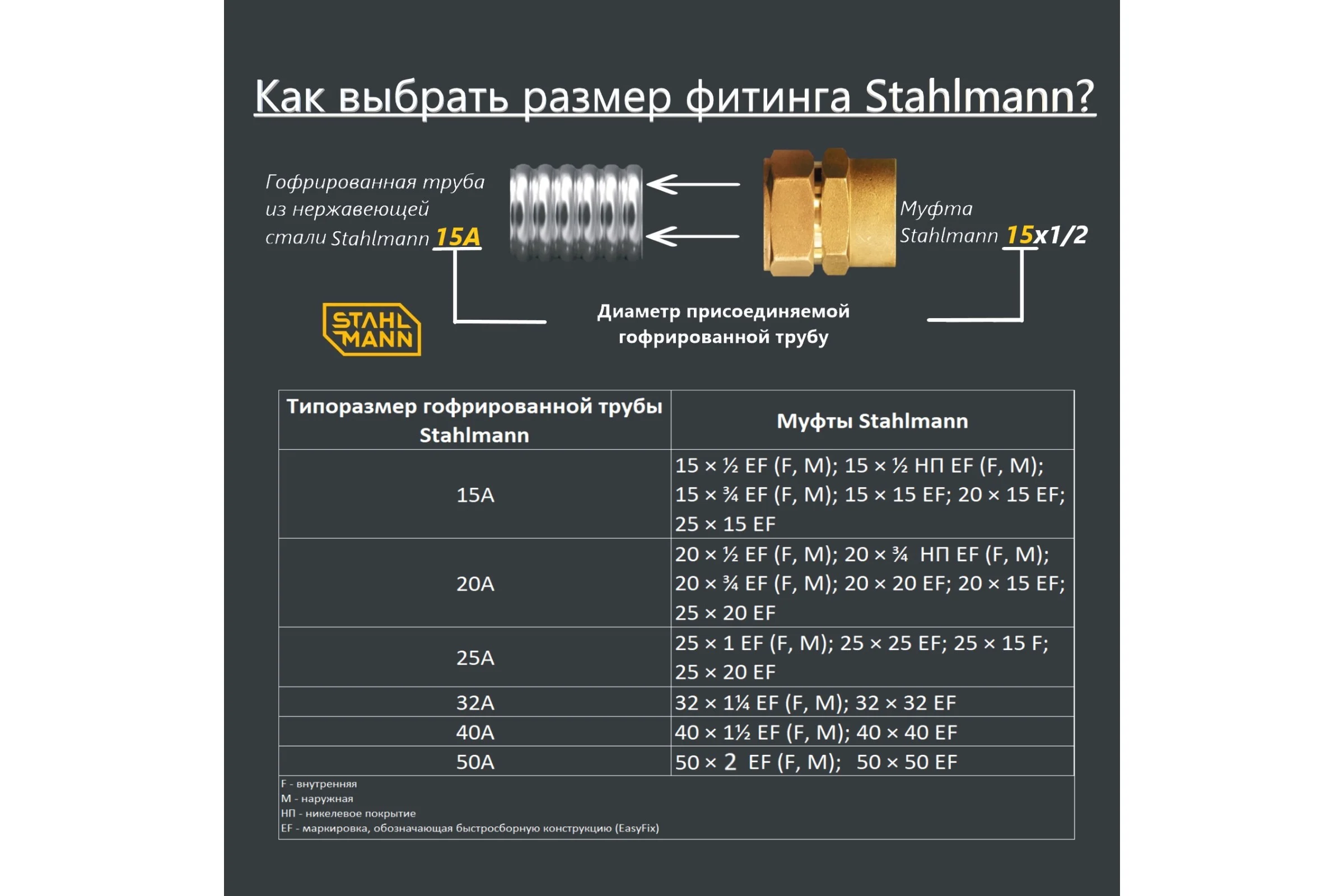 Муфта Stahlmann 15x15 EF (3 шт.) 2217179_3
