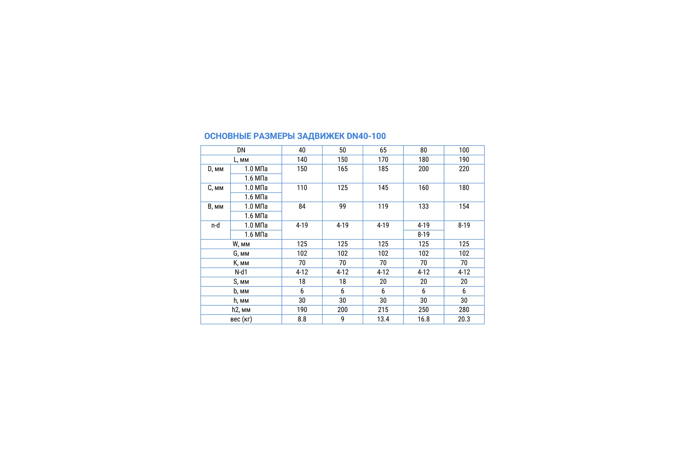 Задвижка клиновая DN.ru 30ч939р-GGG50-EPDM Ду200, Ру10, электропривод MT 220В D040-05705