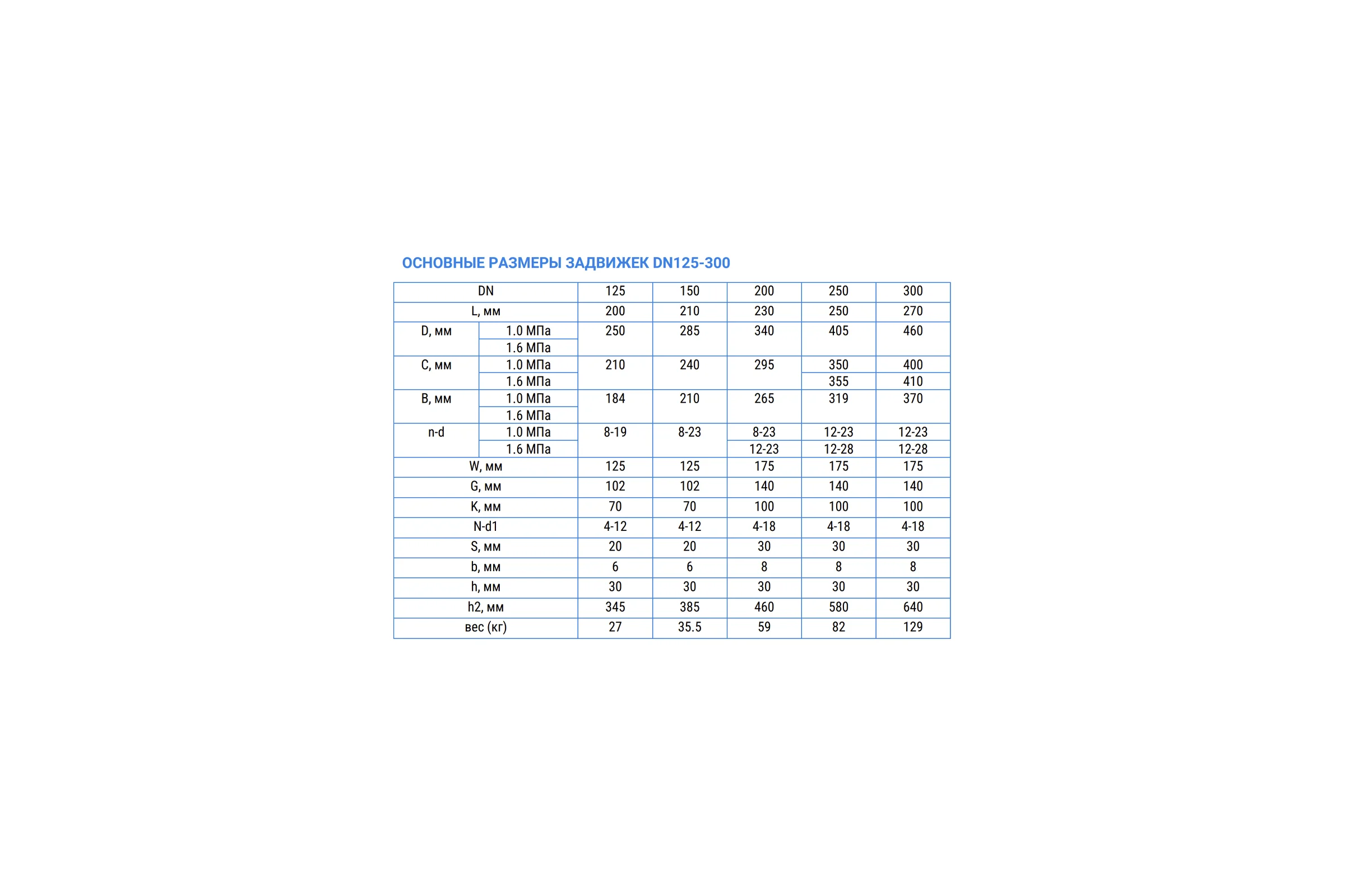 Задвижка клиновая DN.ru 30ч939р-GGG50-EPDM Ду200, Ру10, электропривод MT 220В D040-05705
