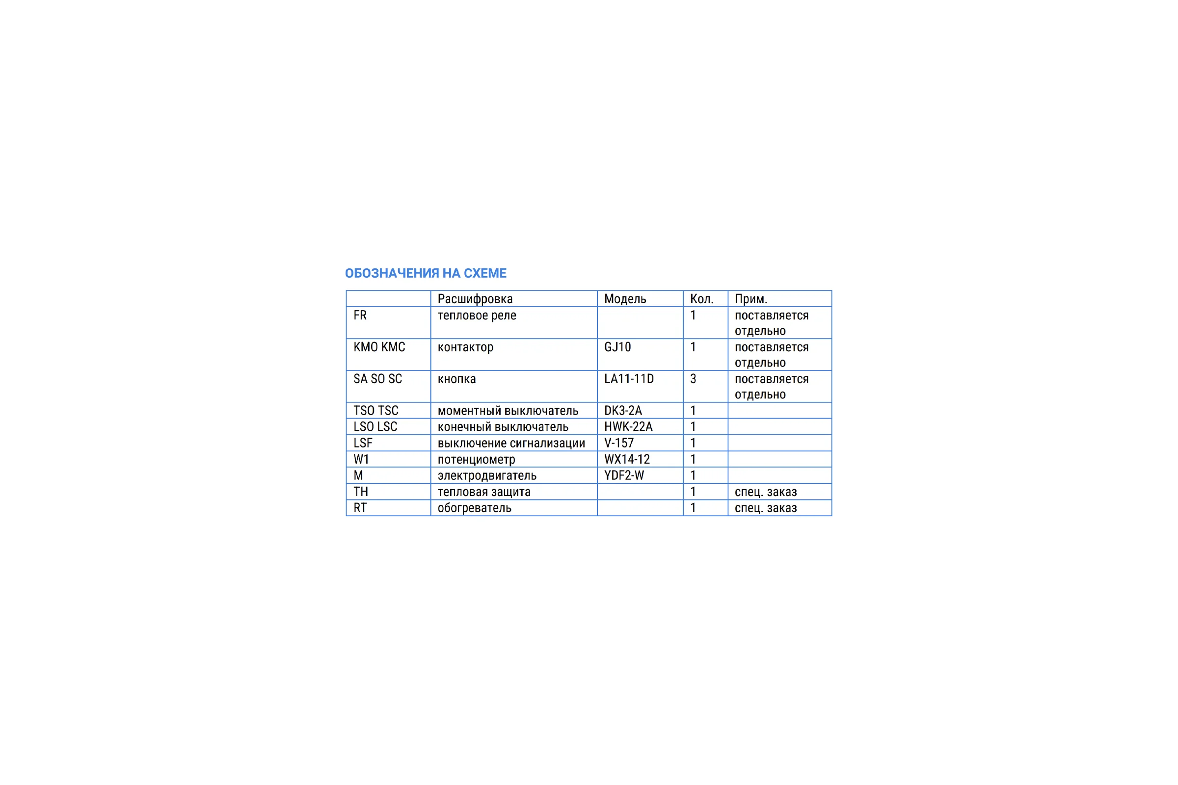 Задвижка клиновая DN.ru 30ч939р-GGG50-EPDM Ду200, Ру10, электропривод MT 220В D040-05705