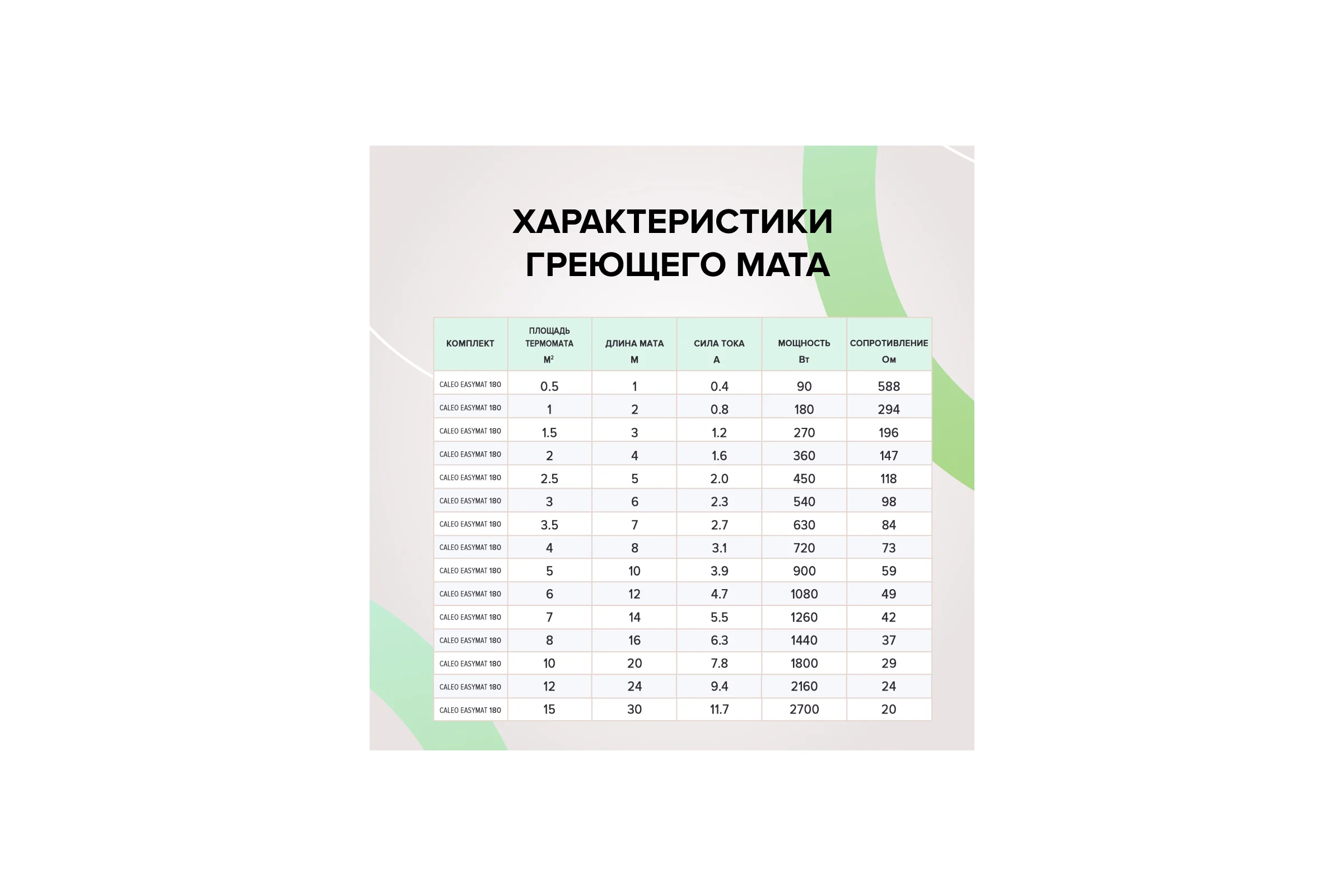 Комплект теплого пола EASYMAT (ПРОСТОМАТ) 180-0,5-8,0 Caleo УП-00000375