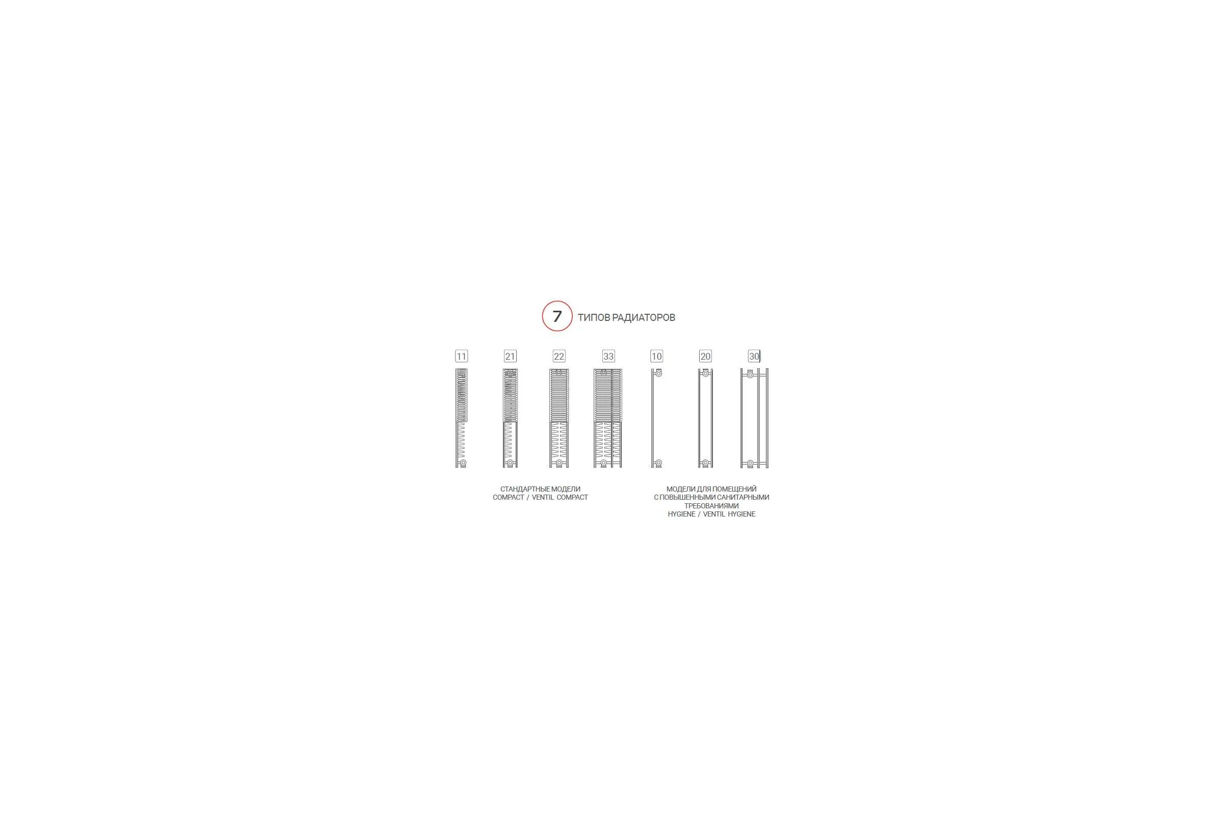Панельный радиатор ROYAL THERMO COMPACT C21-500-1200 RAL9016 НС-1189660