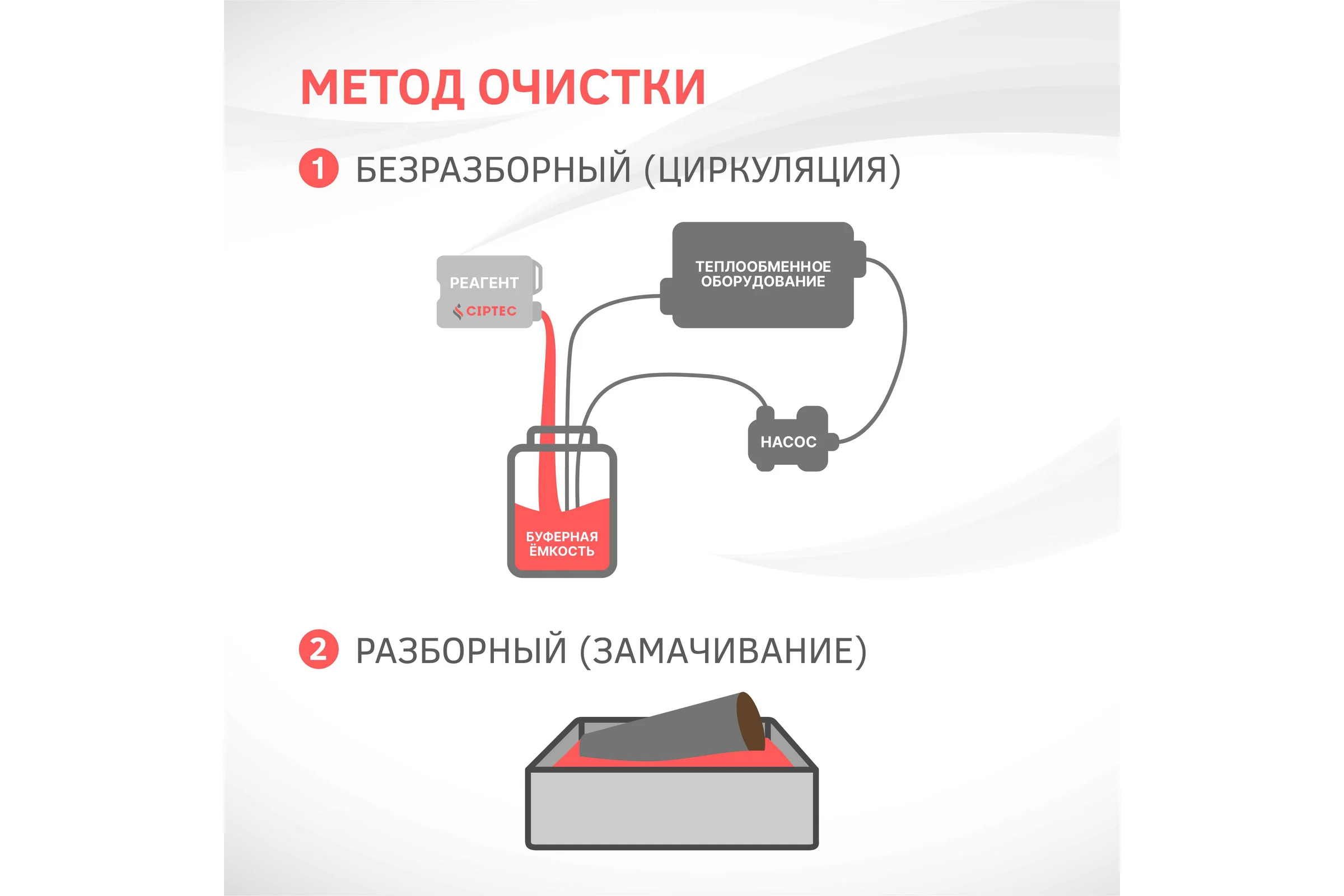 Средство CIPTEC FERRUM STRONG для промывки сильнозагрязненных промышленных котлов из чёрных металлов от комплексных отложений, накипи и ржавчины, 19 л. (21 кг.) ciptecferrumstrong19