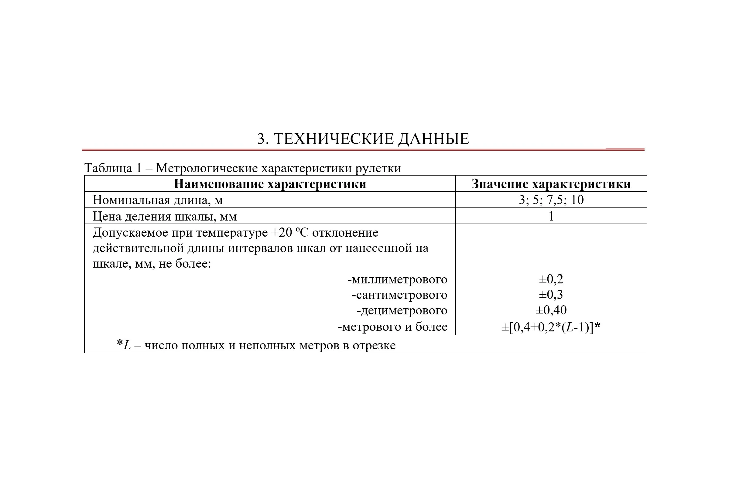 Измерительная рулетка АЛЬФА-НДТ 3м х 18мм УП-00004169