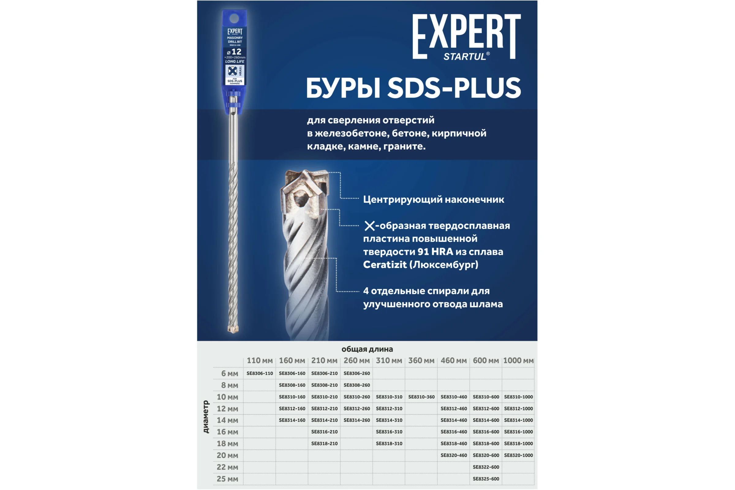 Бур SDS-plus EXPERT 14x550x600 мм STARTUL SE8314-600