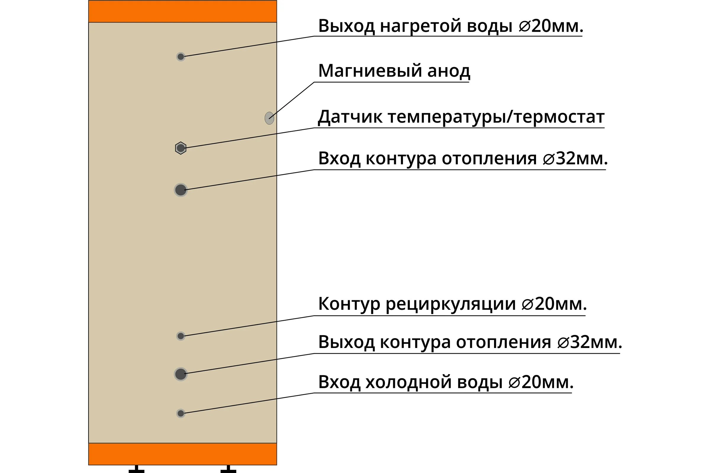 Бойлер косвенного нагрева Эрни 150л ЭРНИ 150