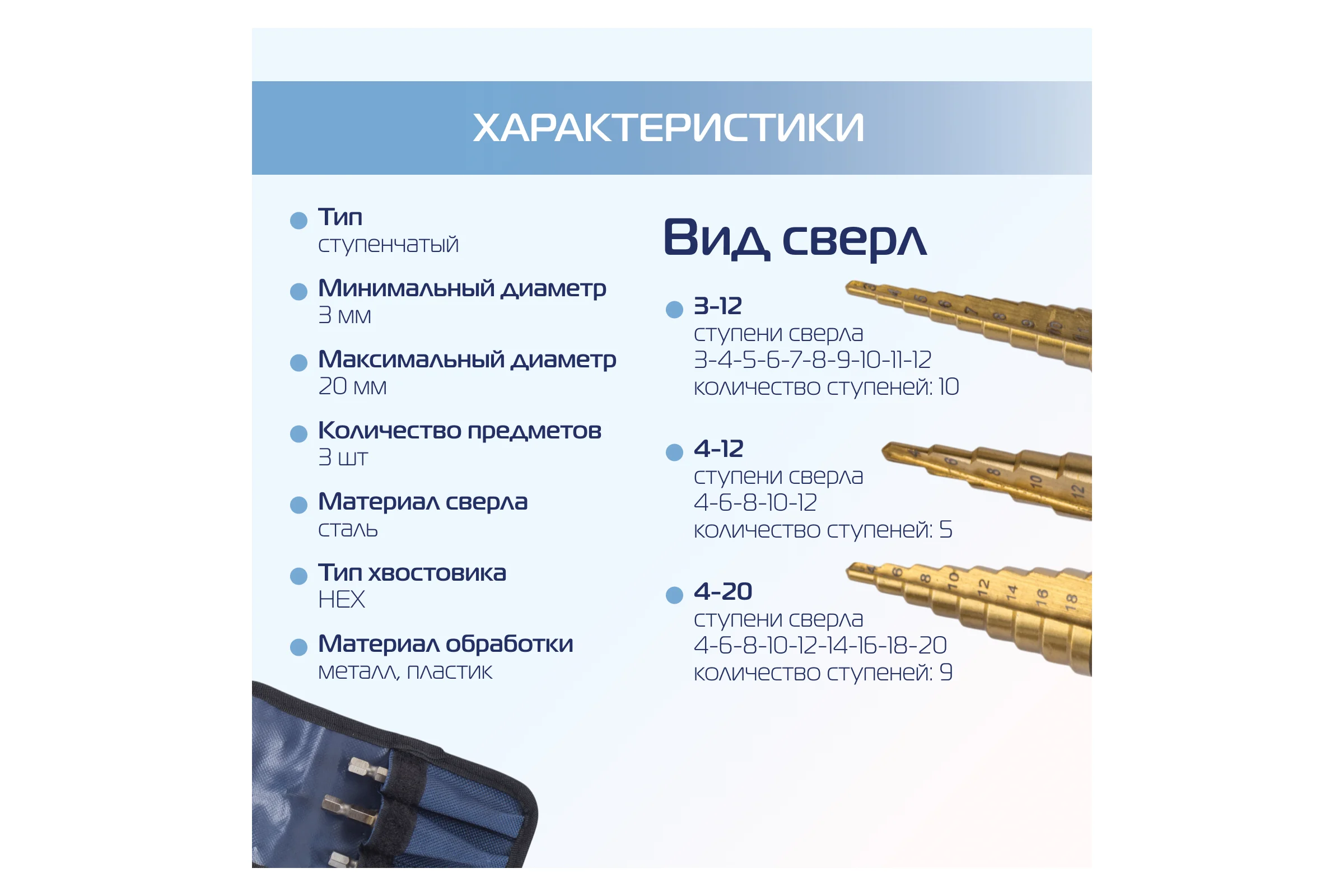 Набор ступенчатых сверл по металлу 3-12, 4-12, 4-20 мм, в чехле KROFT 551400