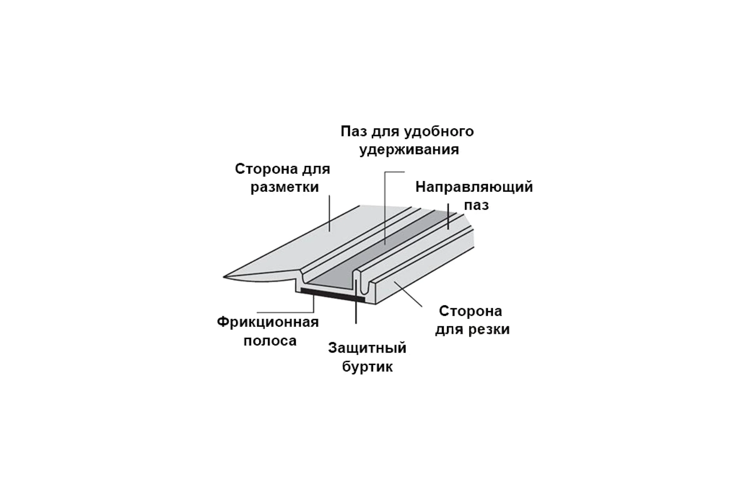 Нескользящая линейка Shinwa 30см, синяя М00009175