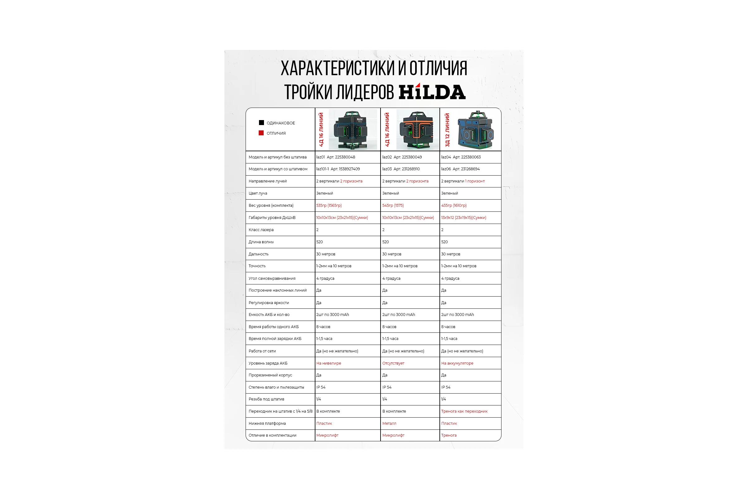 Лазерный уровень Hilda 4д с индикатором +штатив laz101-1