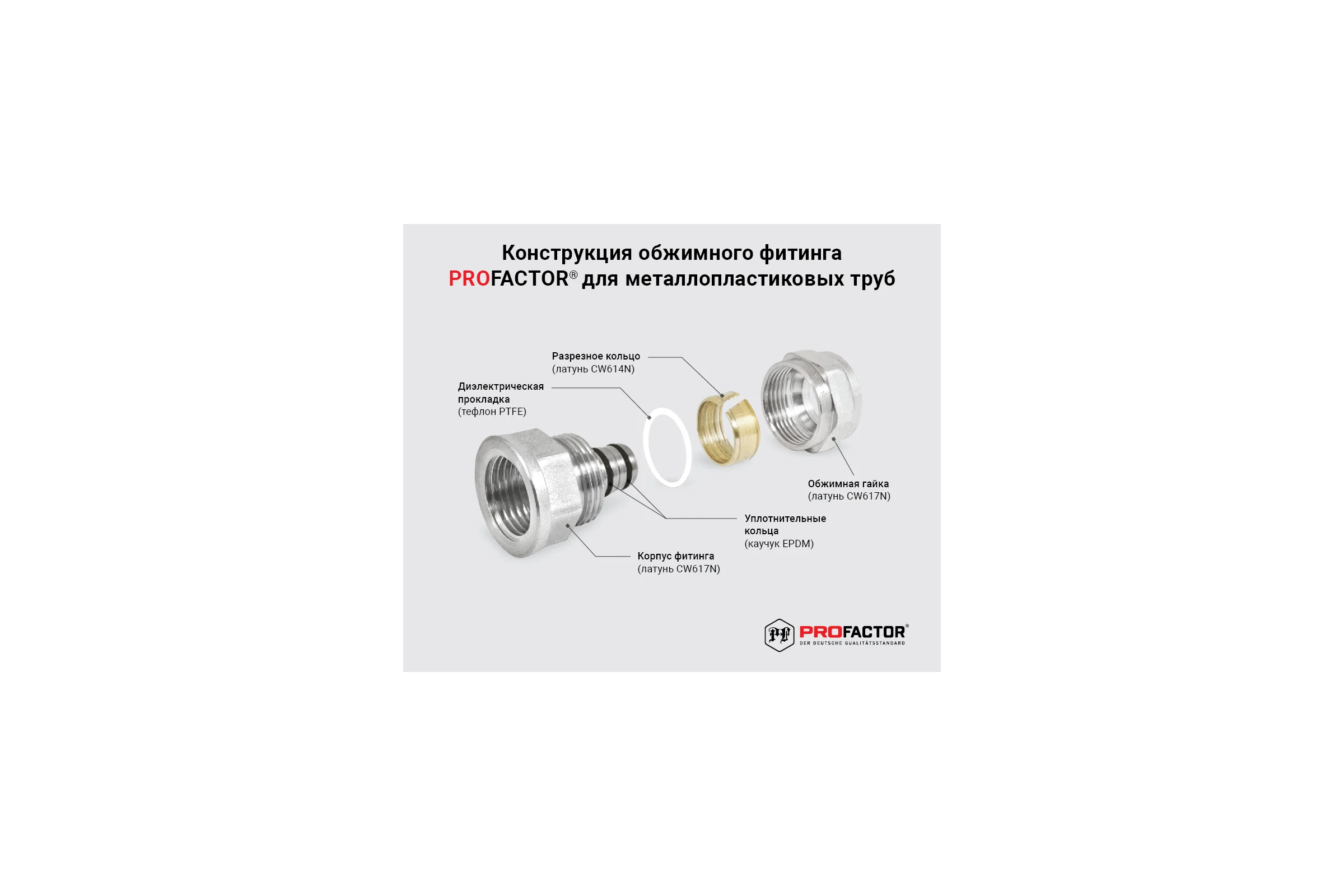 Уголок обжимной PROFACTOR ц/ц 26 х 26 PF PF 448