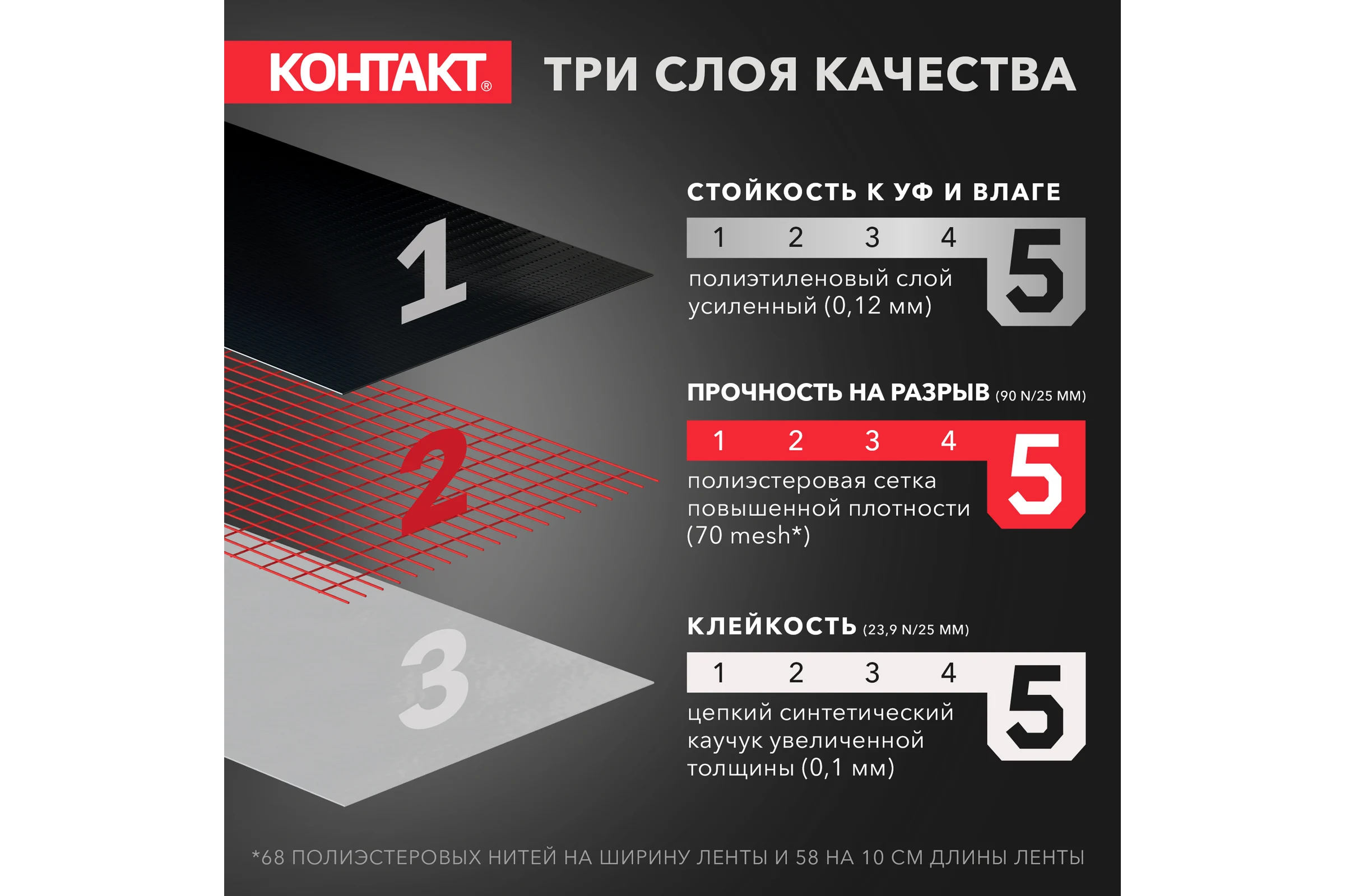 Универсальная клеящая супер-лента Контакт 3 м, черная 23729