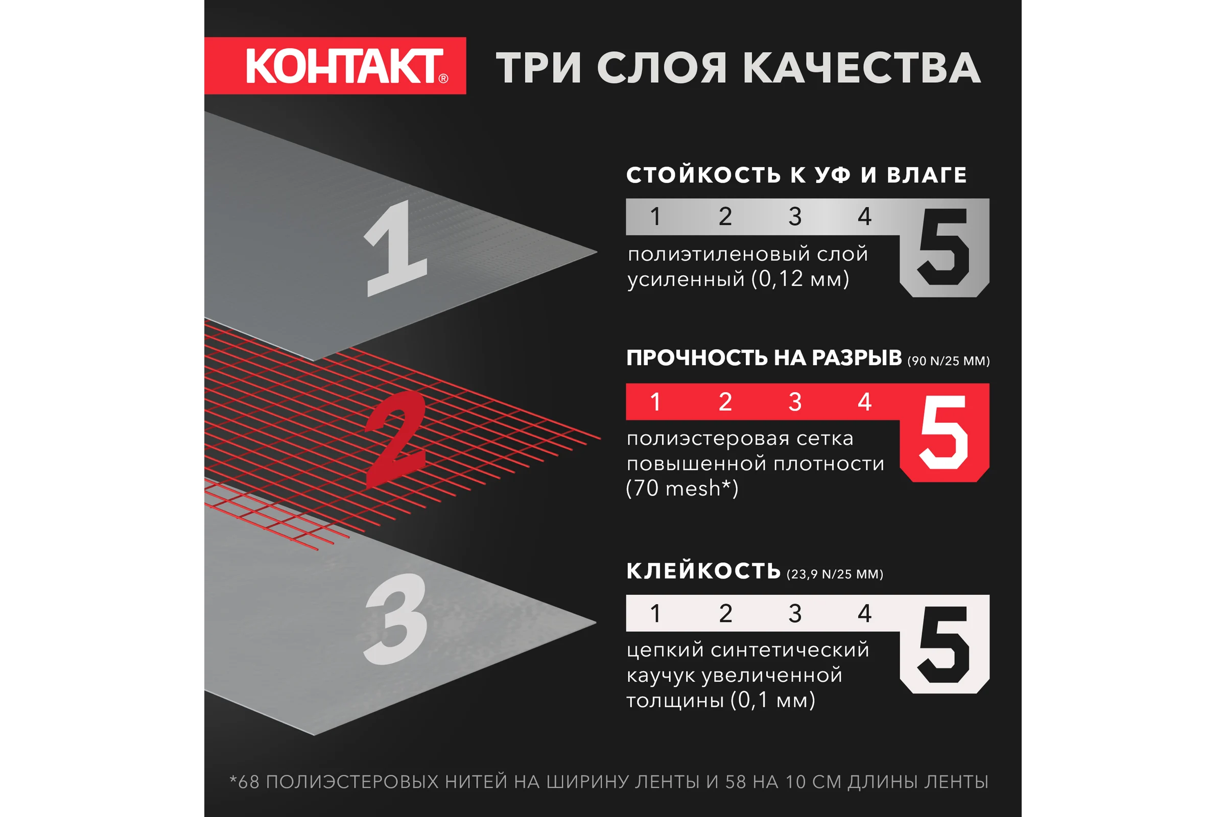 Универсальная армированная клеящая супер-лента Контакт 3 м, серая 23727