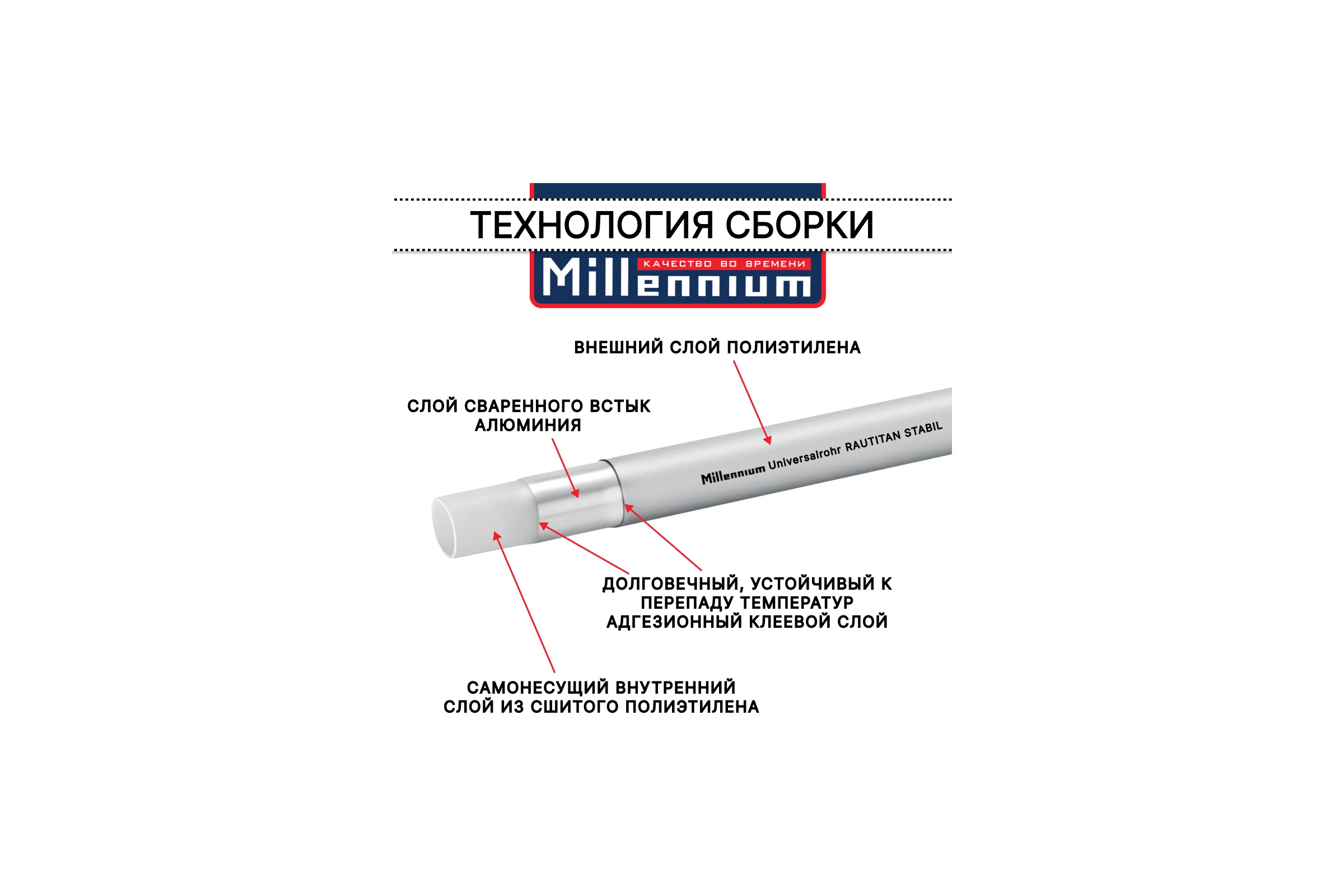 Труба из сшитого полиэтилена Millennium с алюминиевым слоем RAUTITAN Stabil 32x4,7мм (25 м) TPST3247