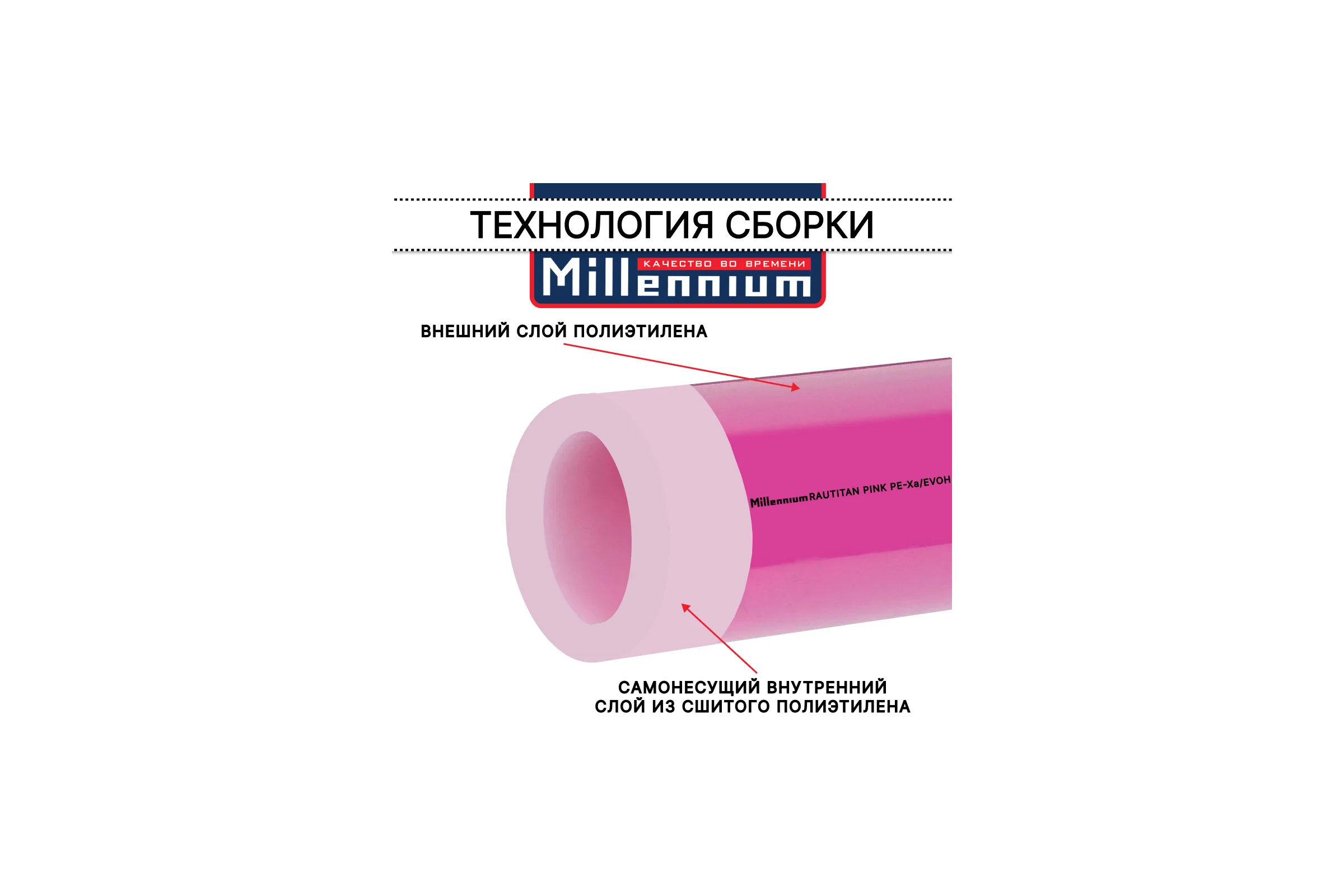 Труба из сшитого полиэтилена Millennium фиолетовый с антикислородным барьером PINK PE-Xa/EVOH 20х2 100м.(Россия) TPXA2010