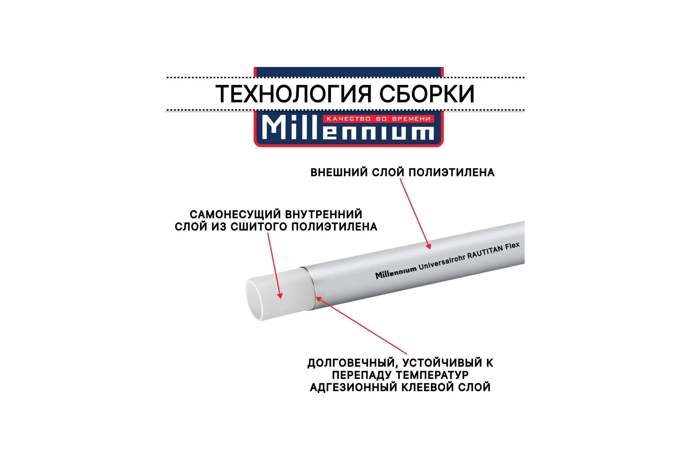 Труба из сшитого полиэтилена Millennium серый с антикислородным барьером RAUTITAN STABIL PE-Xa/EVOH 25х3,5 50м.(Турция) TPXA253505