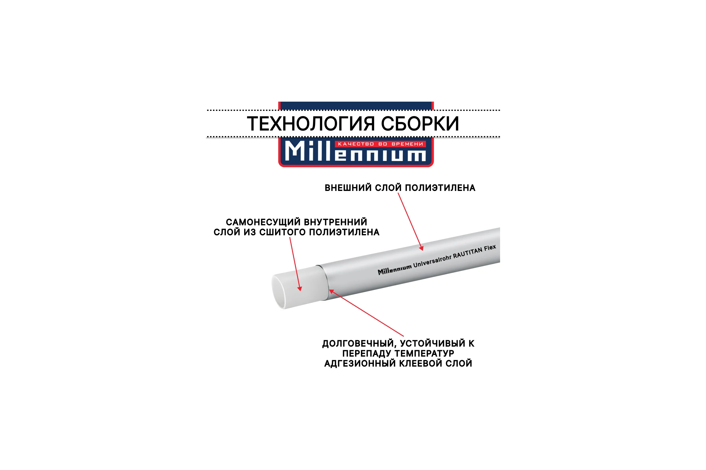 Труба из сшитого полиэтилена Millennium серый с антикислородным барьером RAUTITAN STABIL PE-Xa/EVOH 20х2,8 100м. (Турция) TPXA202810