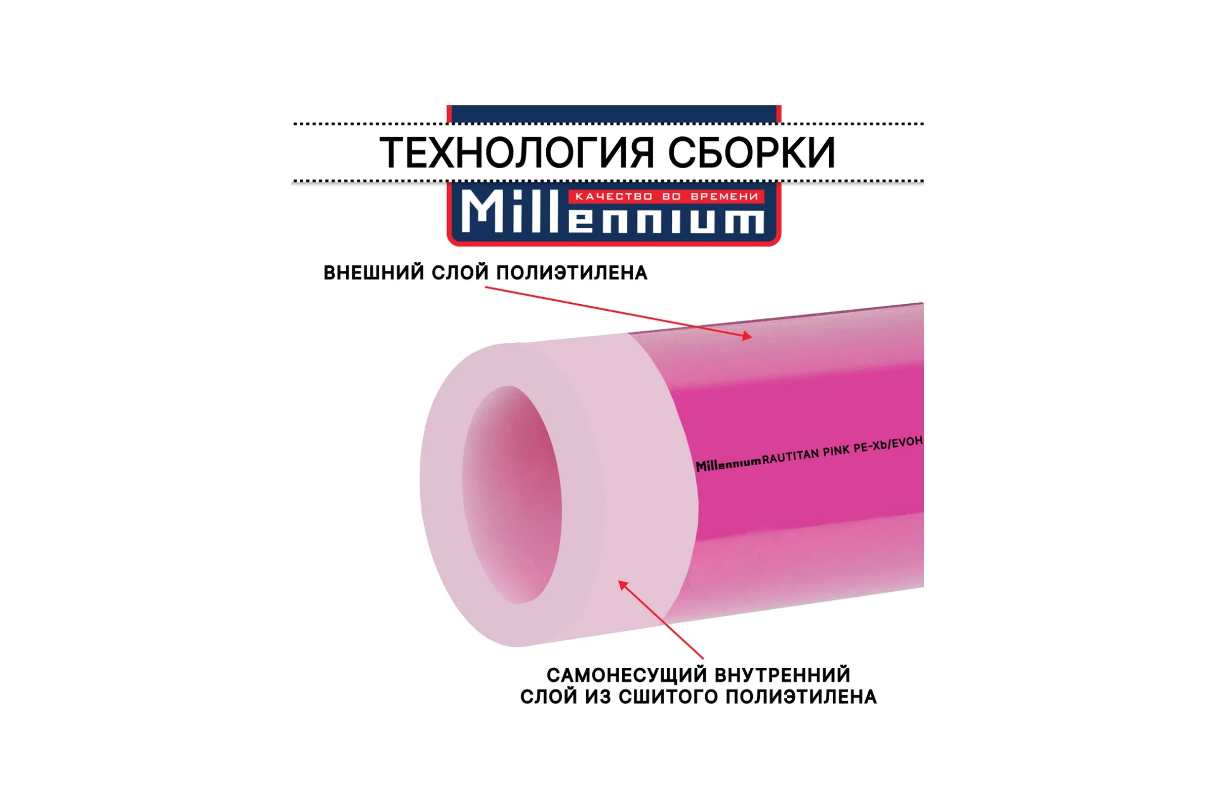Труба из сшитого полиэтилена Millennium фиолетовый с антикислородным барьером PINK PE-Xb - EVOH 16х2,2 200м. (Россия) TPXB1622