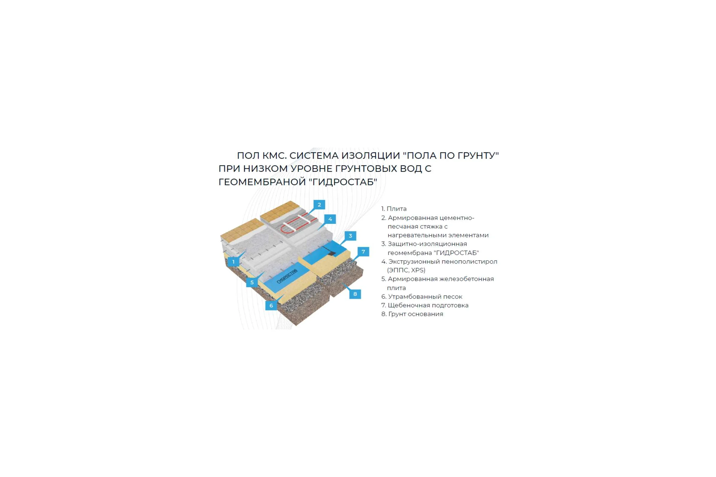 Защитно-изоляционная геомембрана ГИДРОСТАБ Extra 1,6х25 (40 кв. м.) СТО 96891647-010-2024 ГБ Extra