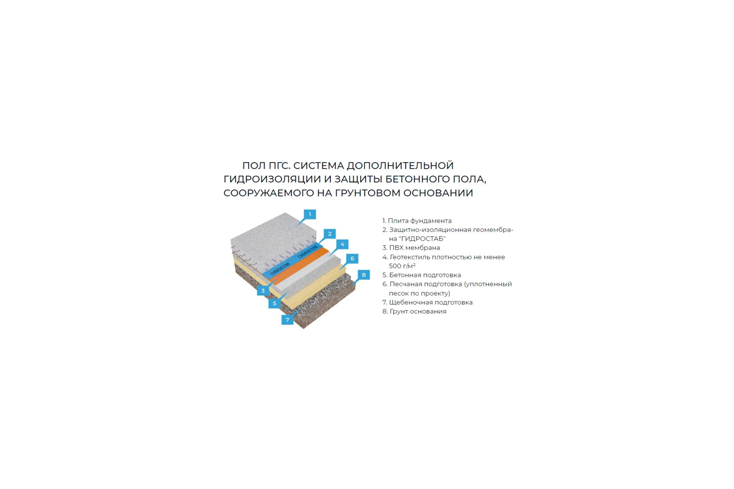 Защитно-изоляционная геомембрана ГИДРОСТАБ Extra 1,6х25 (40 кв. м.) СТО 96891647-010-2024 ГБ Extra