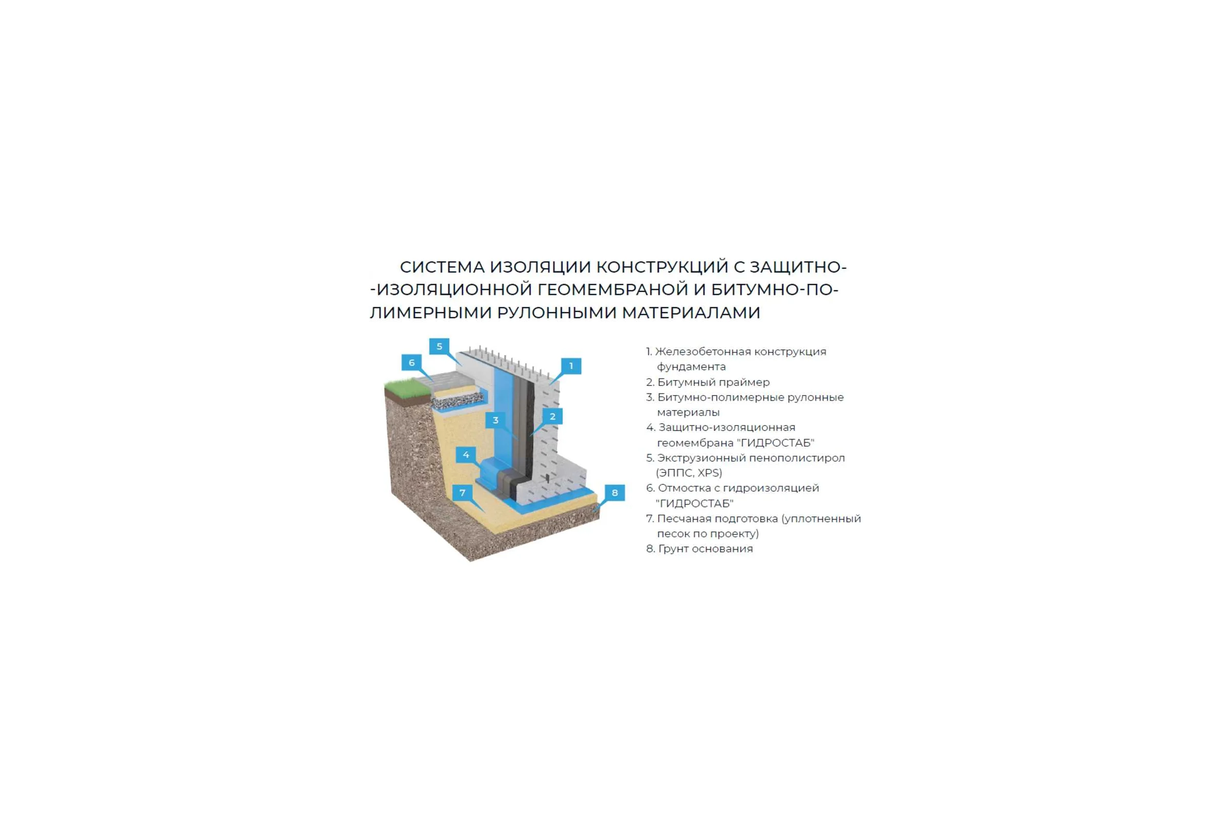 Защитно-изоляционная геомембрана ГИДРОСТАБ Extra 1,6х25 (40 кв. м.) СТО 96891647-010-2024 ГБ Extra