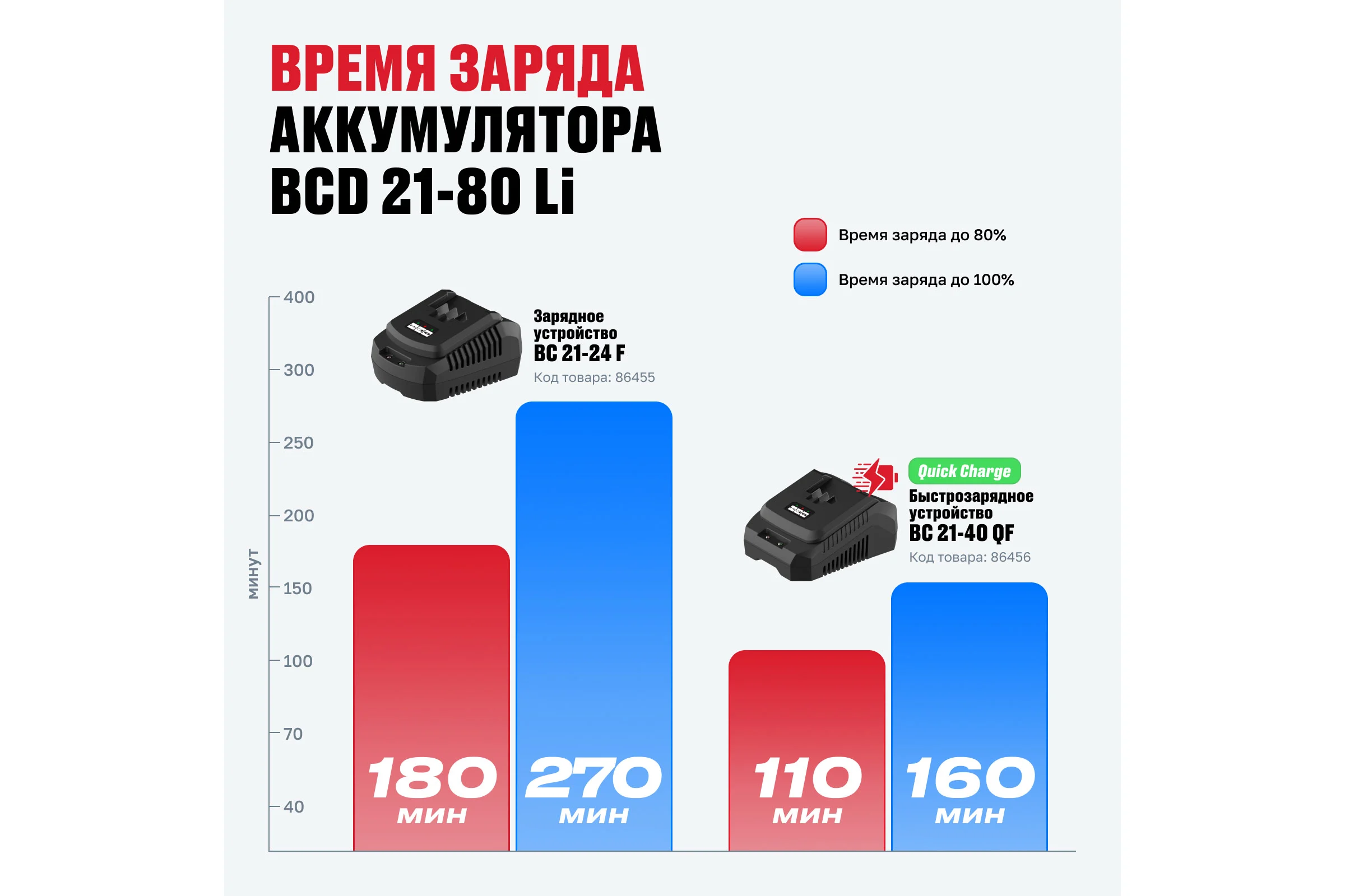 Аккумулятор ALTECO BCD 21-80 Li 77265