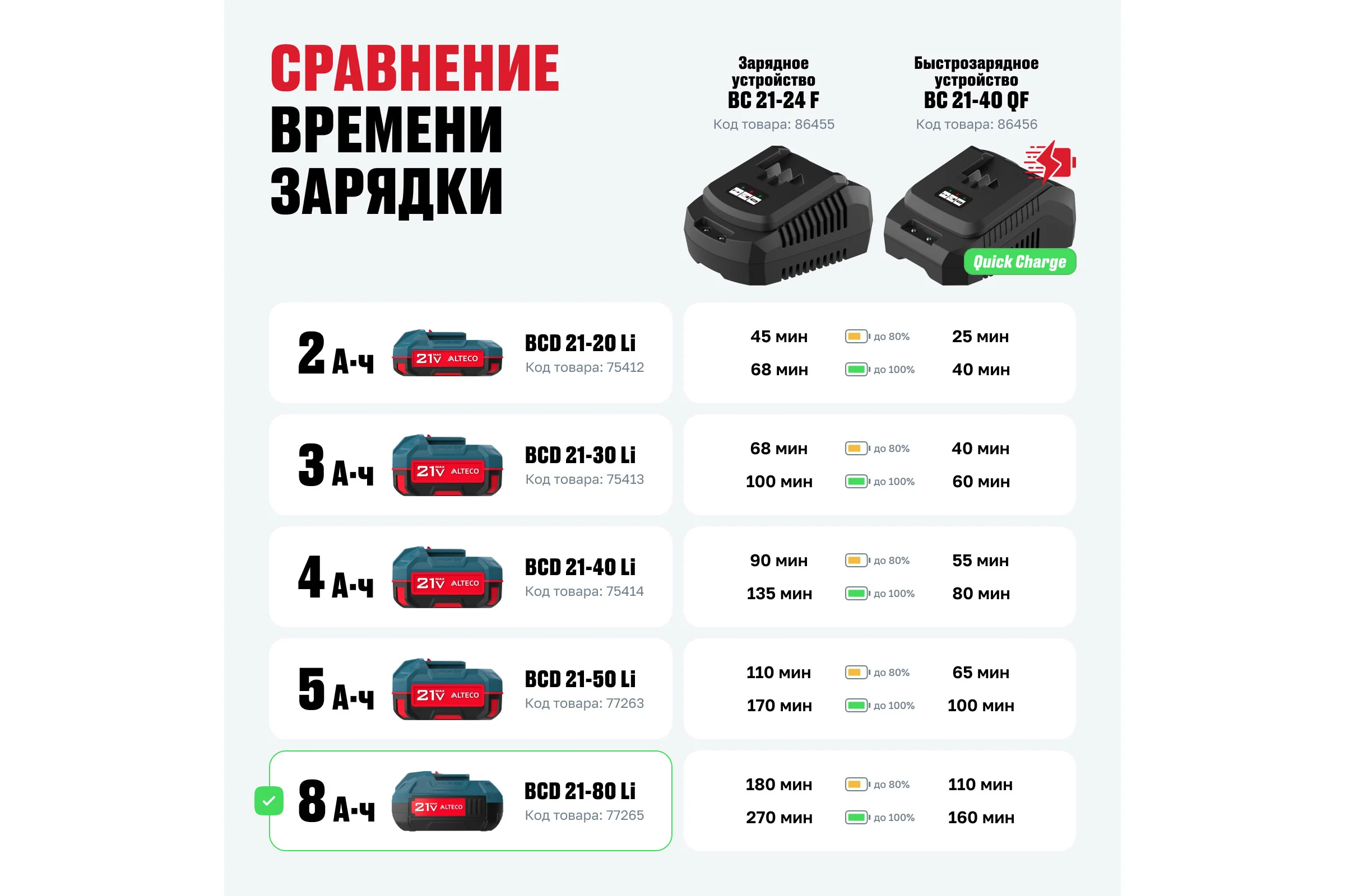 Аккумулятор ALTECO BCD 21-80 Li 77265