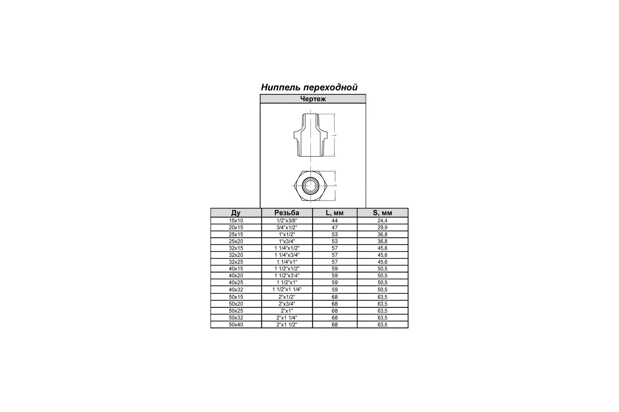 Ниппель переходной Fittex PLUS чугун оцинкованный, Ду40x25, 1 1/2"х1" НР 128-4324