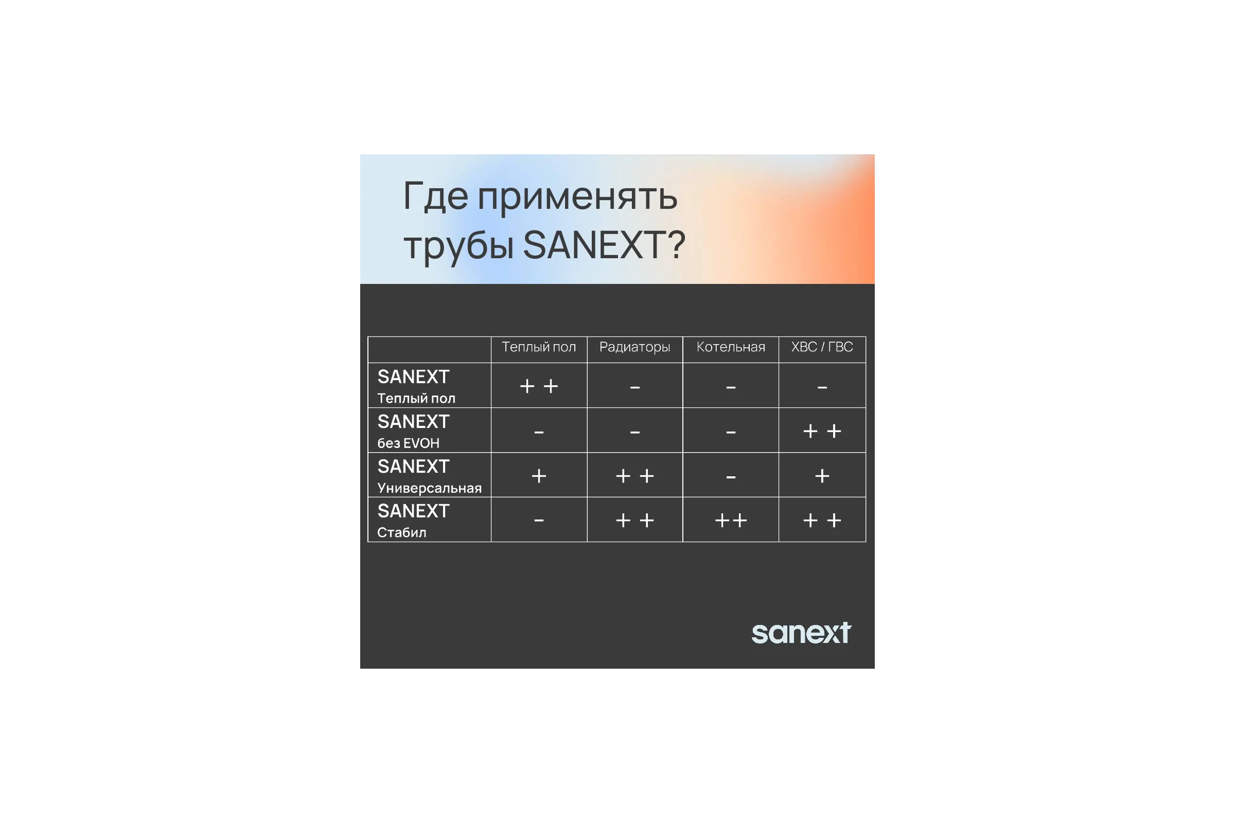 Труба универсальная SANEXT PE-Xa/EVOH 50х6,9мм, бухта 50м 1615