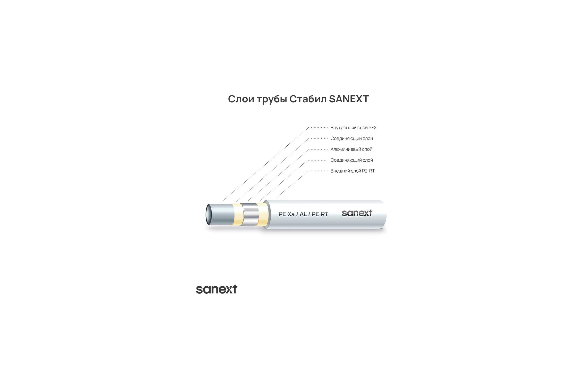 Труба SANEXT PE-Xa-Al- PERT Стабил 20х2,9, бухта 100 м 1291