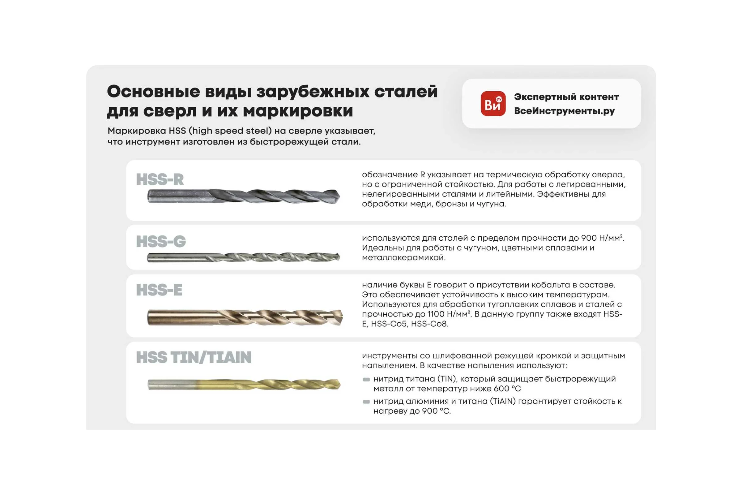 Сверло (38х200х349 мм; к/х; Р6М5) ТРЭЛ ds20380