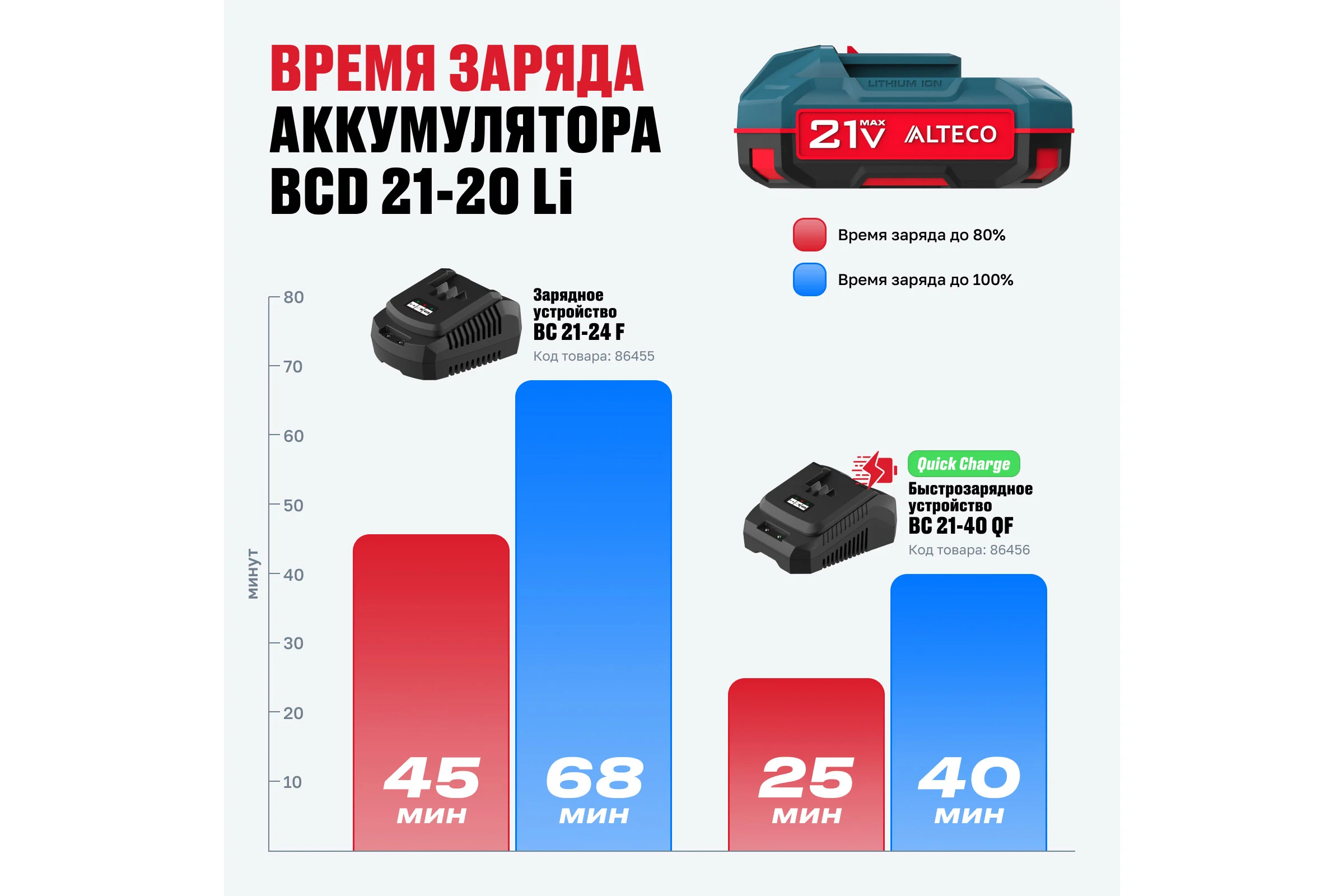 Аккумулятор ALTECO BCD 21-20 Li 75412