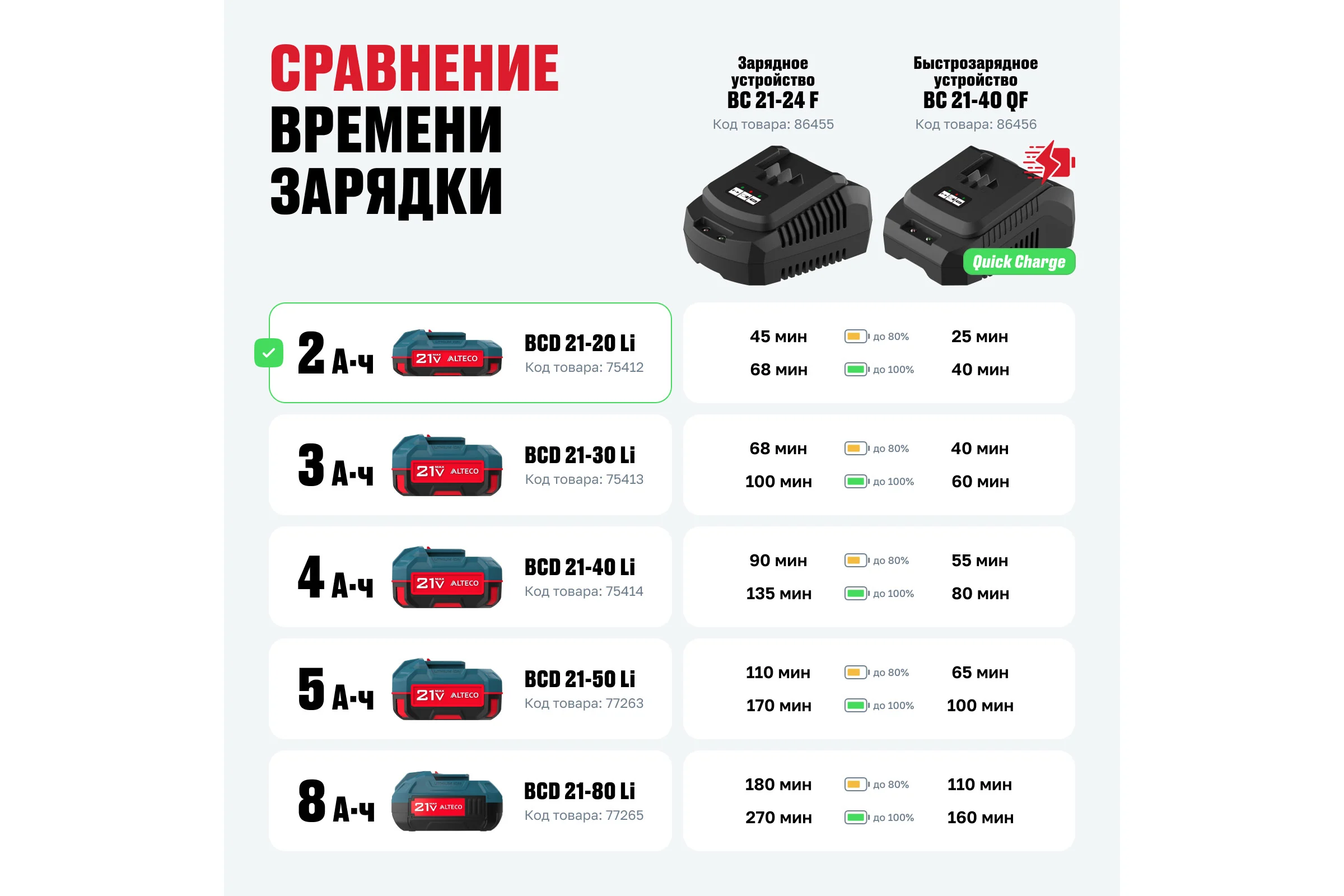 Аккумулятор ALTECO BCD 21-20 Li 75412