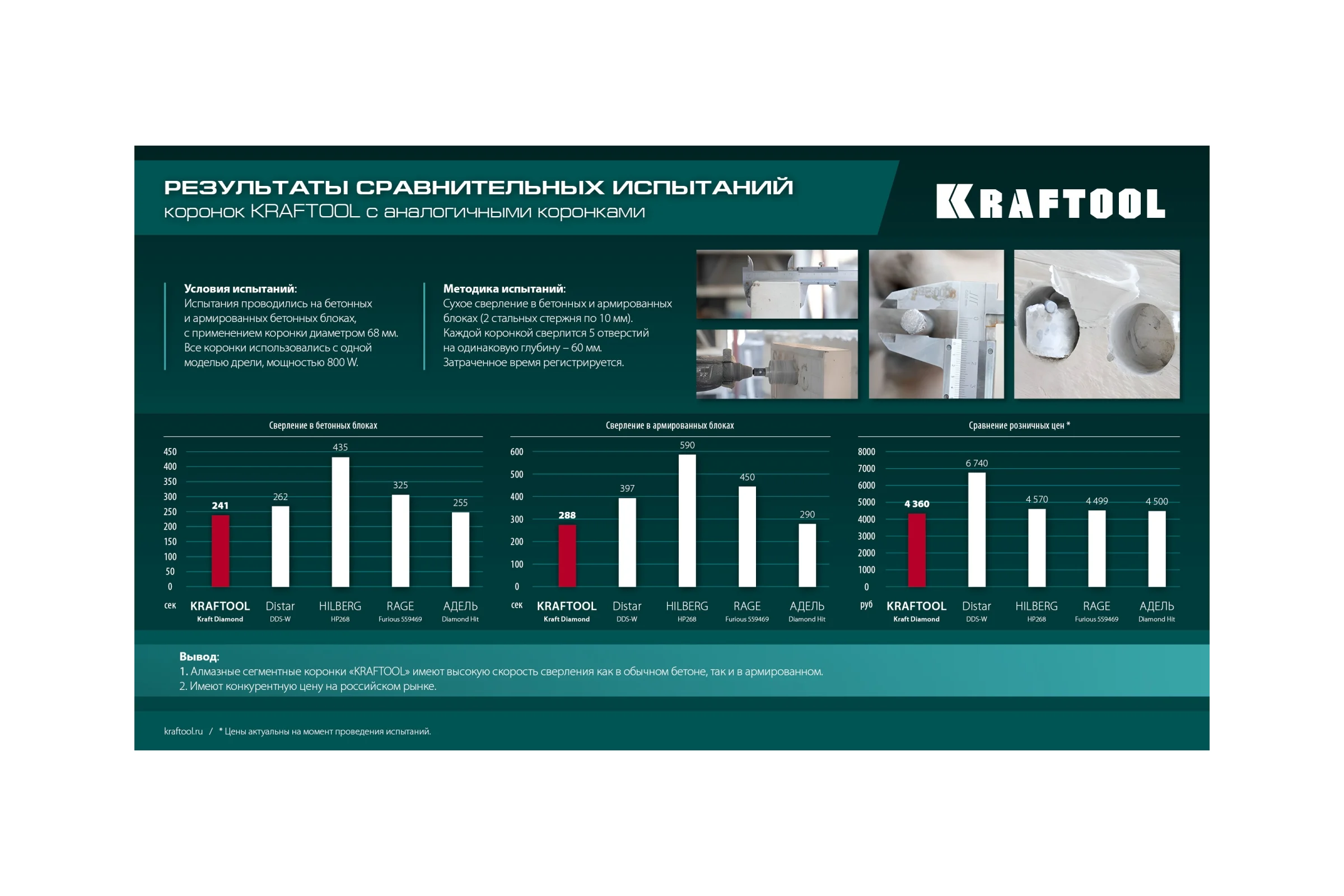 Алмазная коронка для подрозетников KRAFTOOL Diamond 82 мм 29820-82