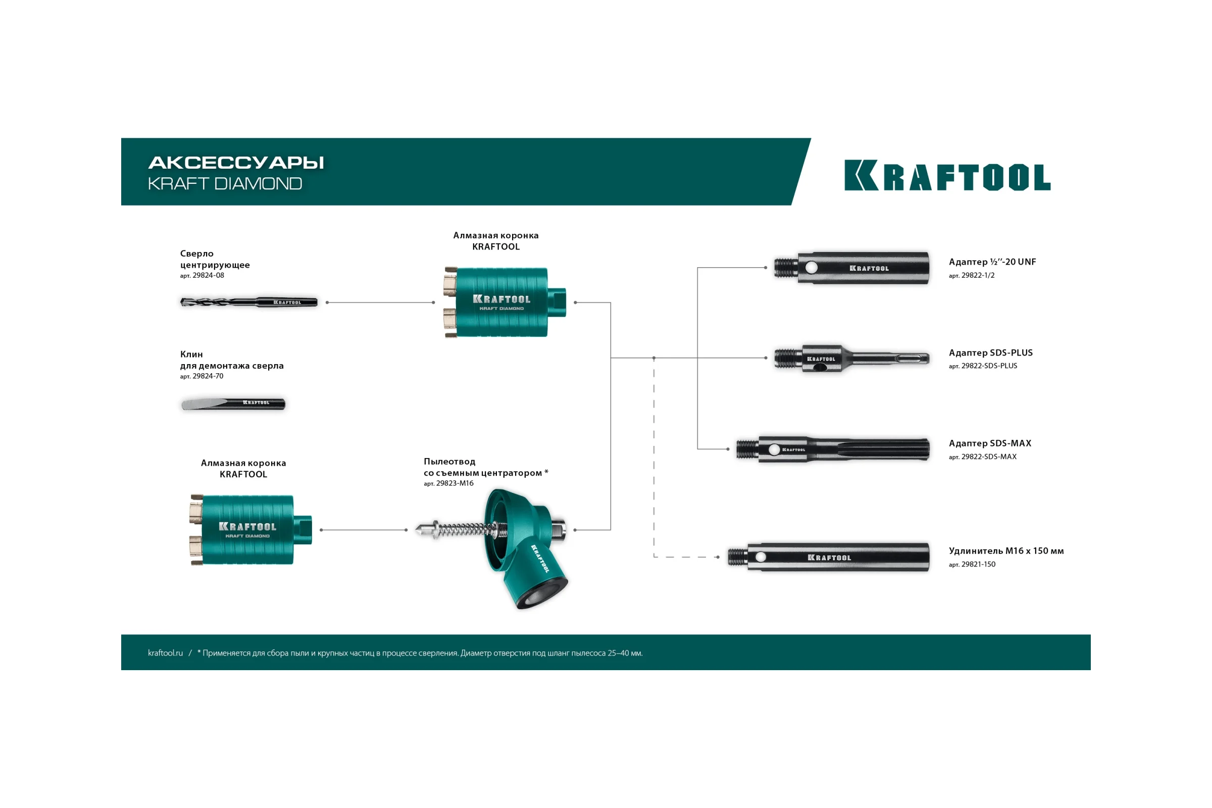 Алмазная коронка для подрозетников KRAFTOOL Diamond 82 мм 29820-82