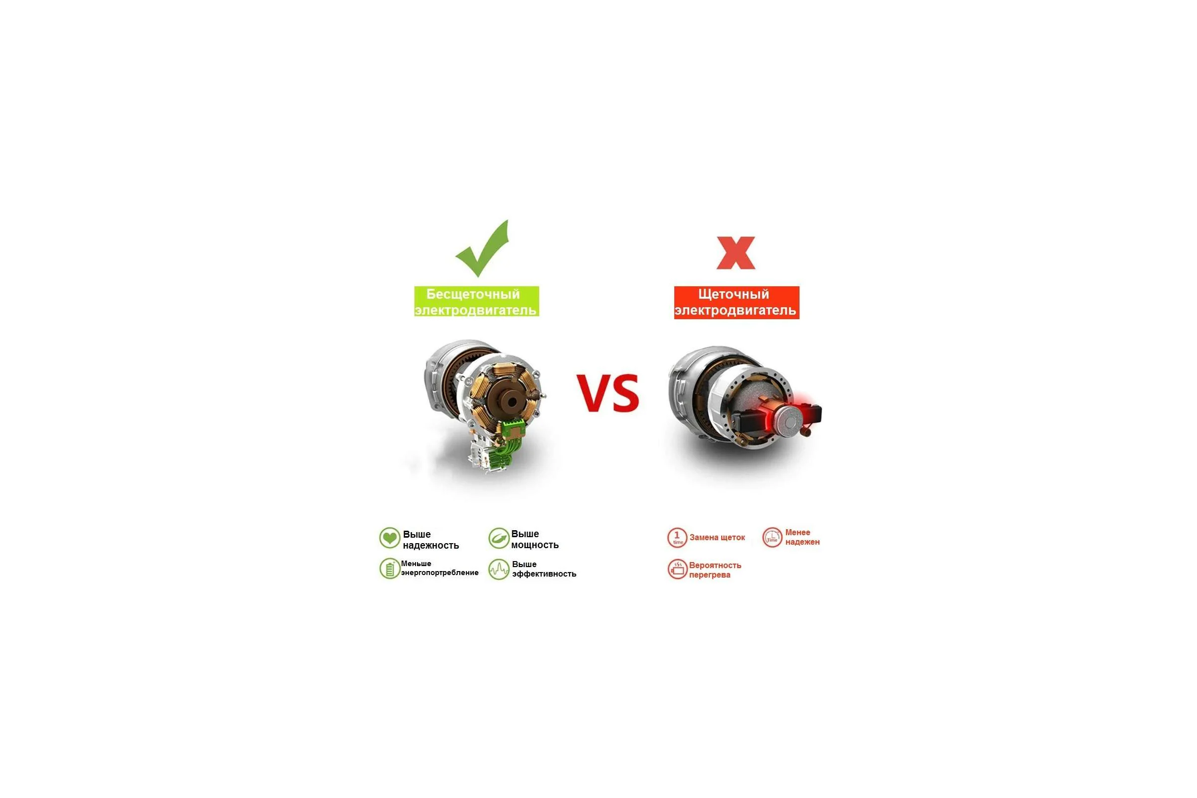 Аккумуляторная бесщеточная дрель-шуруповерт Zitrek Greenpower 20 Pro 063-4060