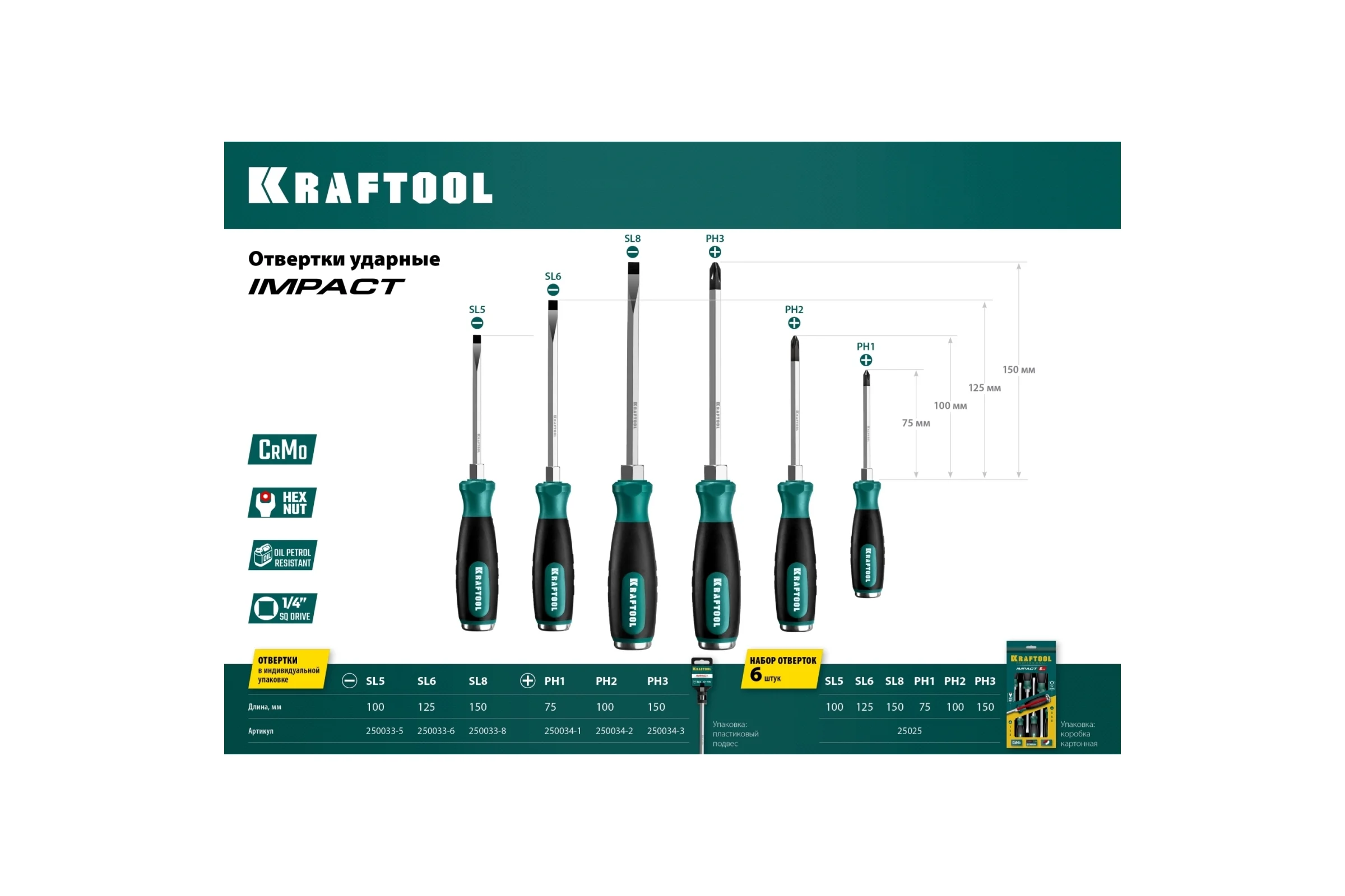 Набор ударных отверток KRAFTOOL Impact 6 предм. 25025