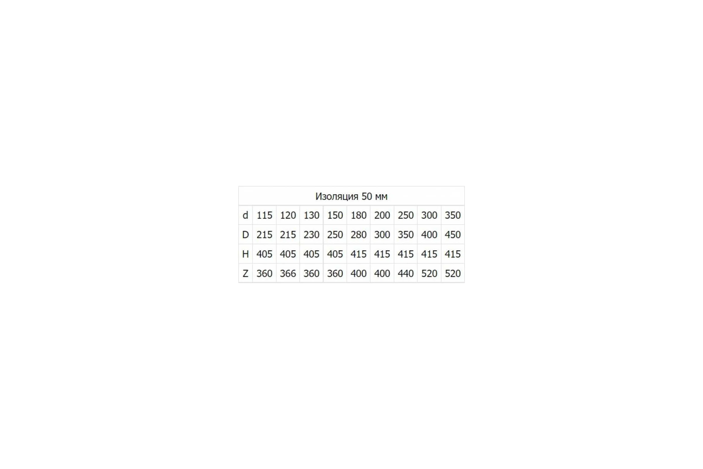 Зонт ФЕНИКС Дымоходы 2Z 115, 430 0.5, 200, 430 000050259